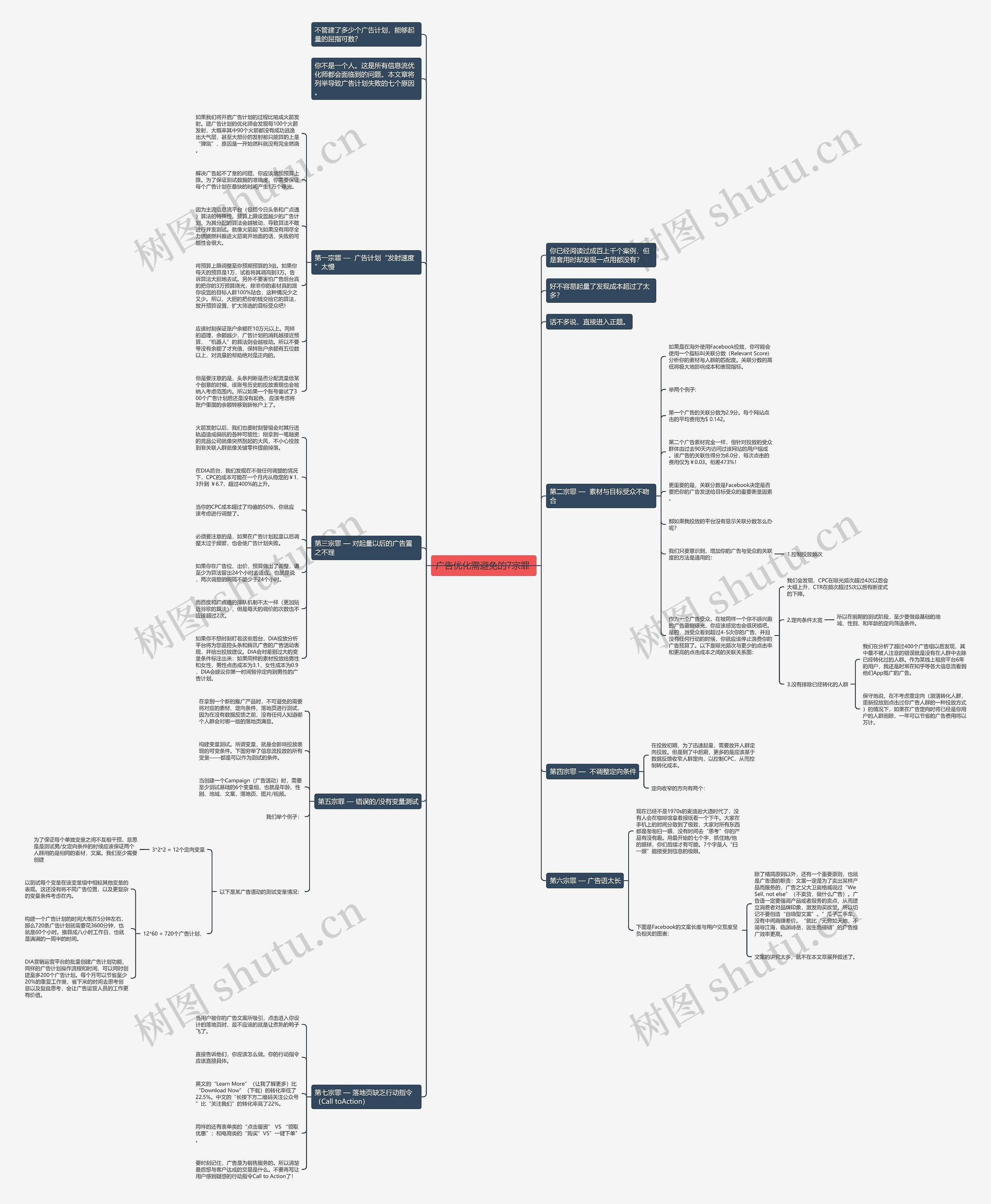 广告优化需避免的7宗罪 思维导图高清图 广告优化需避免的7宗罪 思维导图
