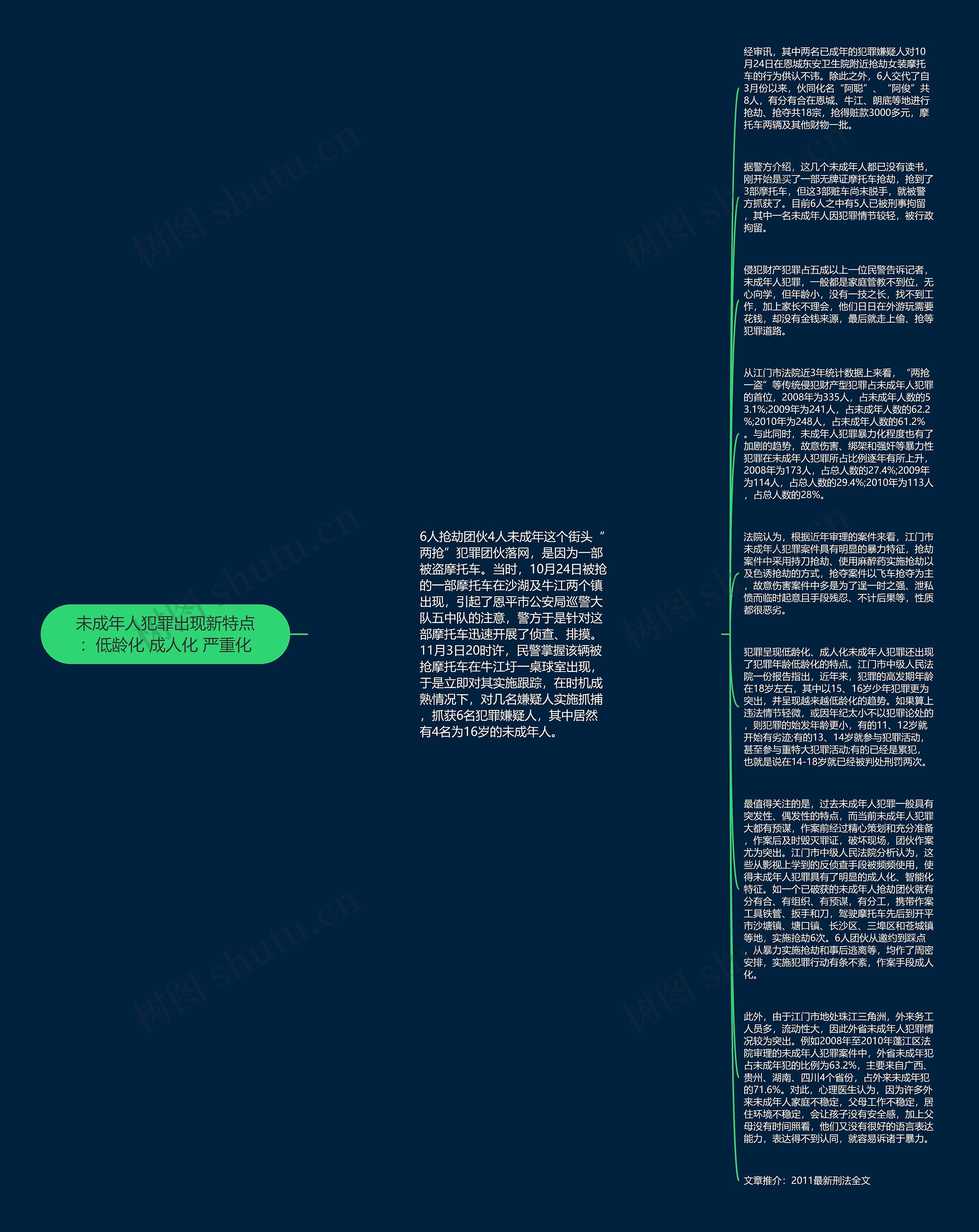 未成年人犯罪出现新特点：低龄化 成人化 严重化