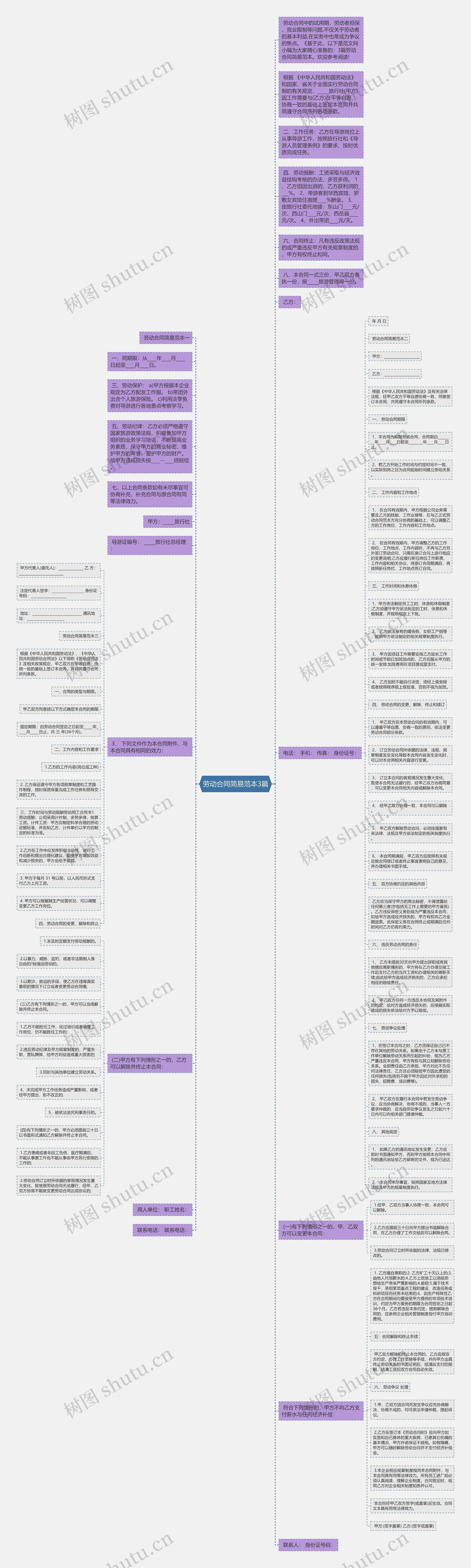 劳动合同简易范本3篇思维导图