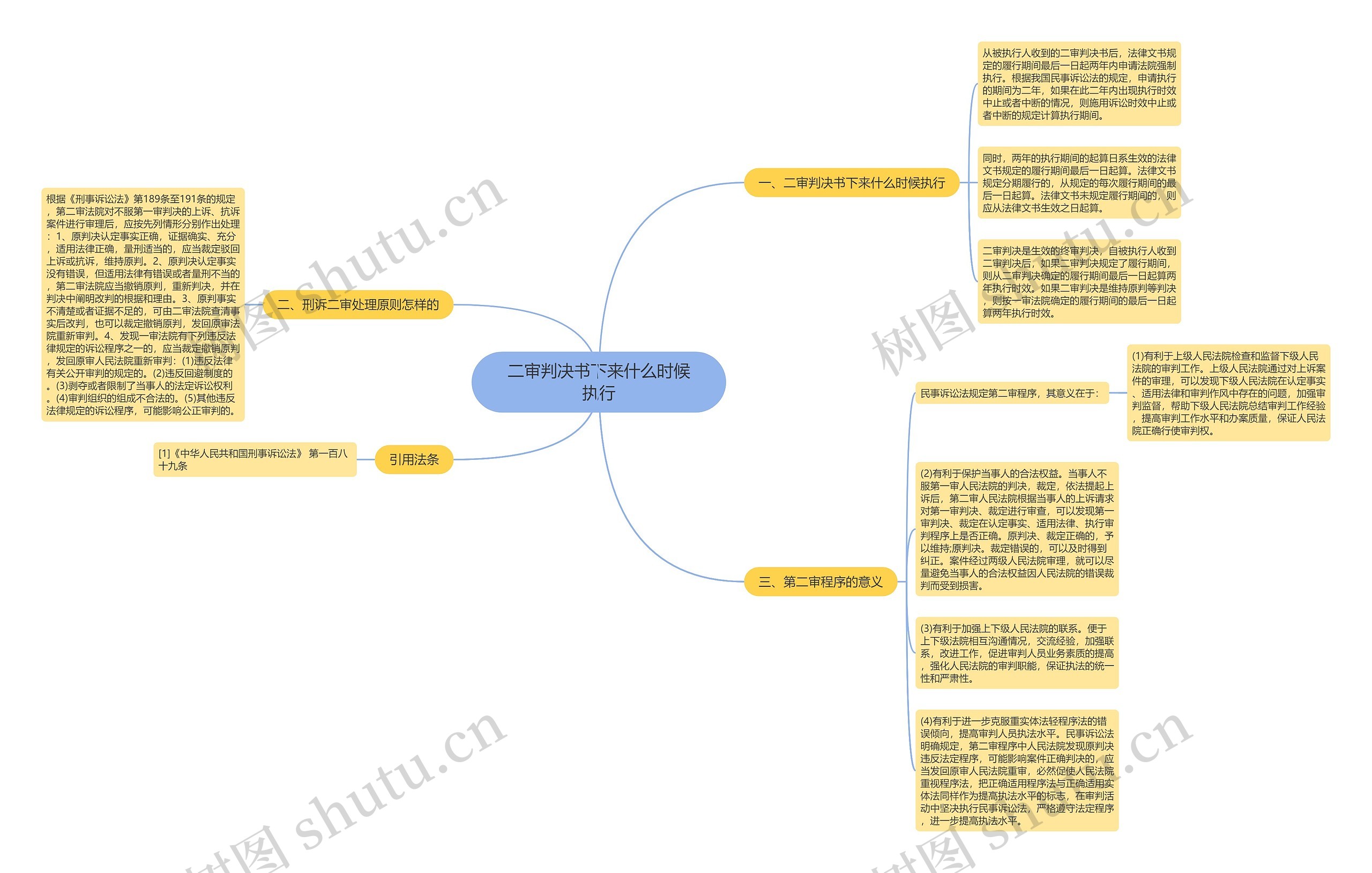二审判决书下来什么时候执行 二审判决书下来什么时候执行