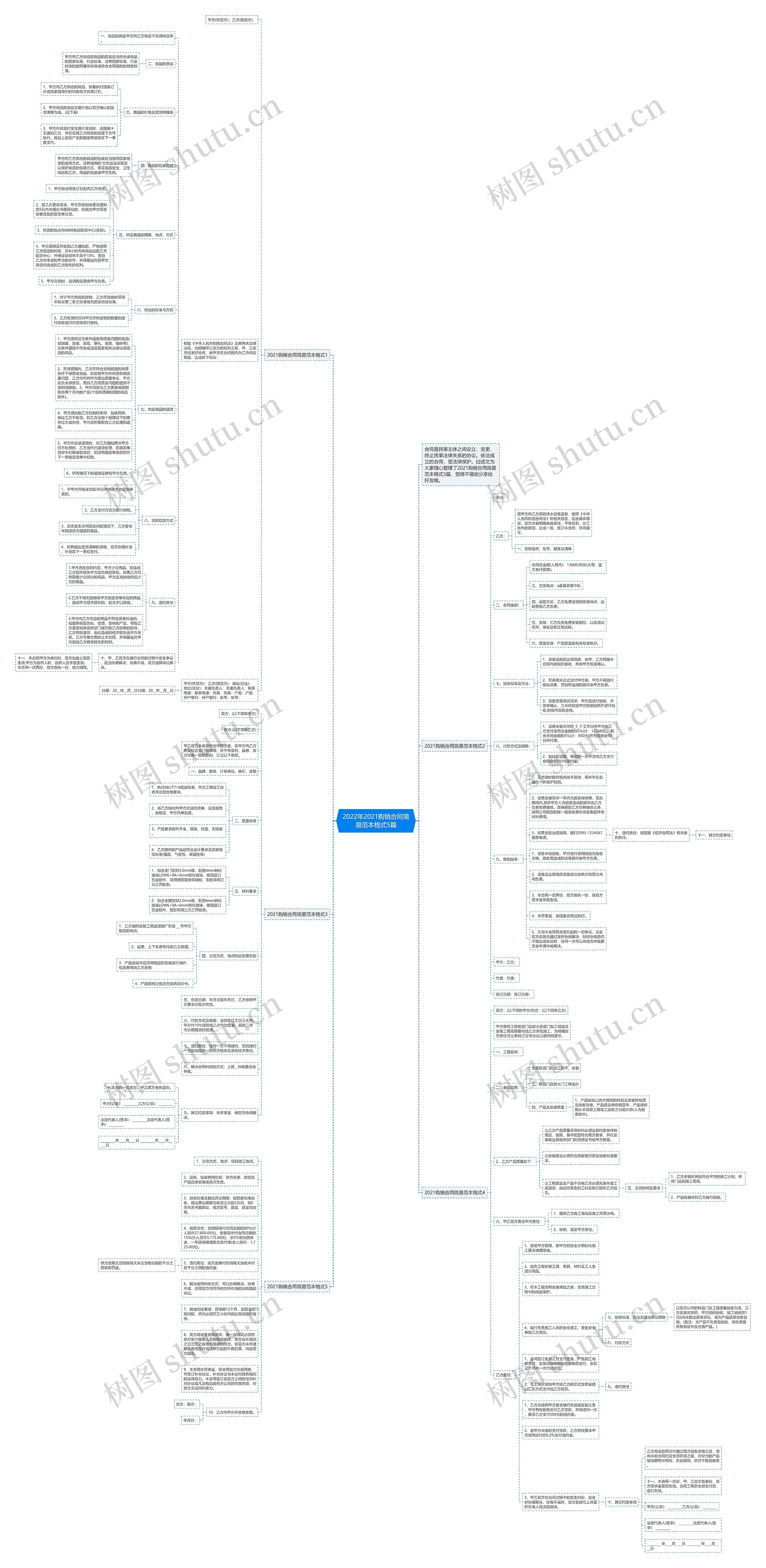 2022年2021购销合同简易范本格式5篇思维导图