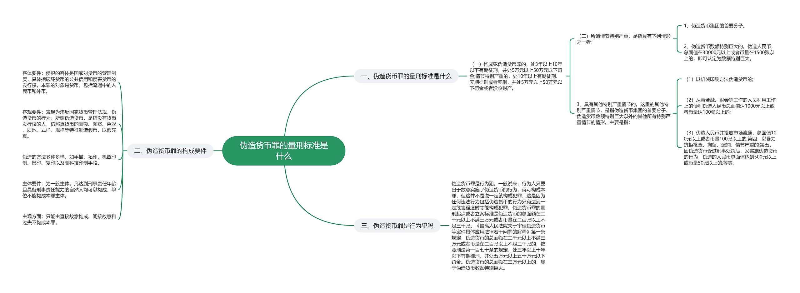 伪造货币罪的量刑标准是什么