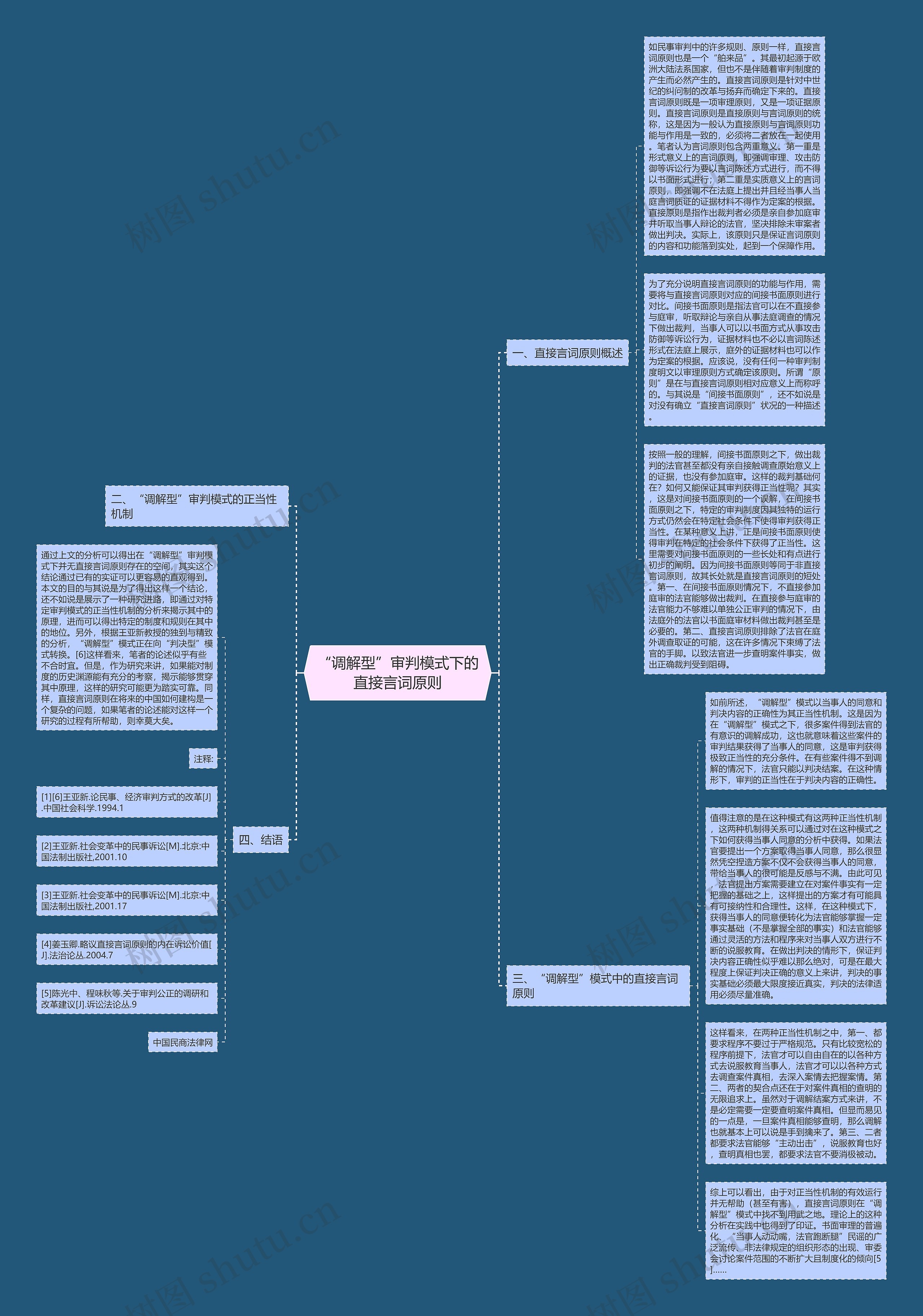 “调解型”审判模式下的直接言词原则思维导图