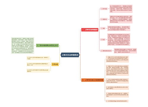 上海市劳动仲裁程序