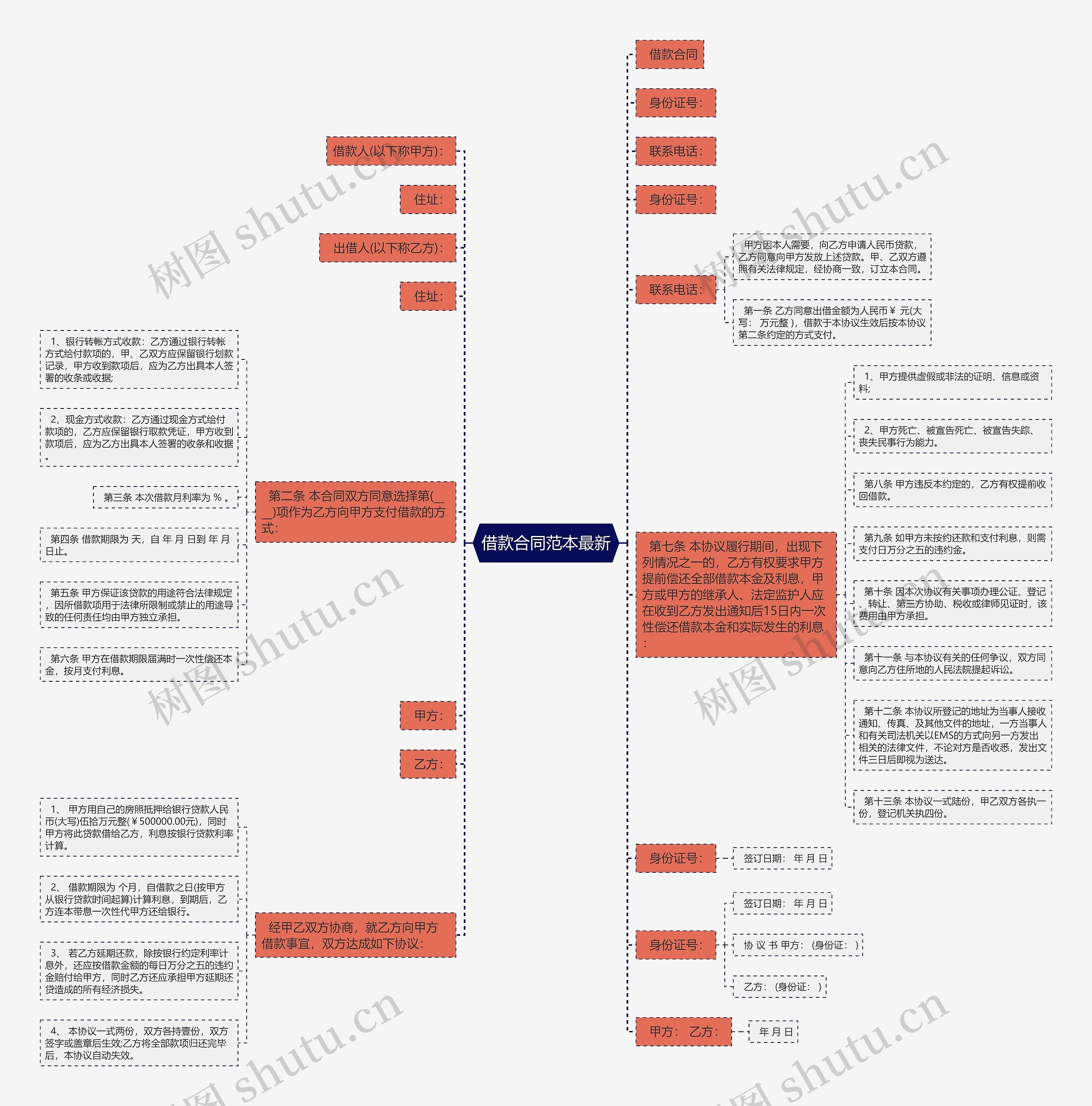 借款合同范本最新 借款合同范本最新