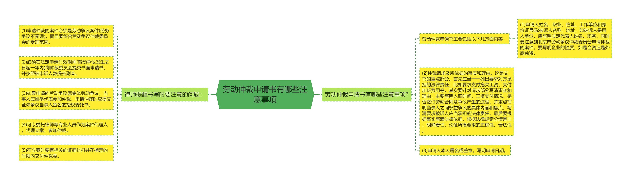 劳动仲裁申请书有哪些注意事项