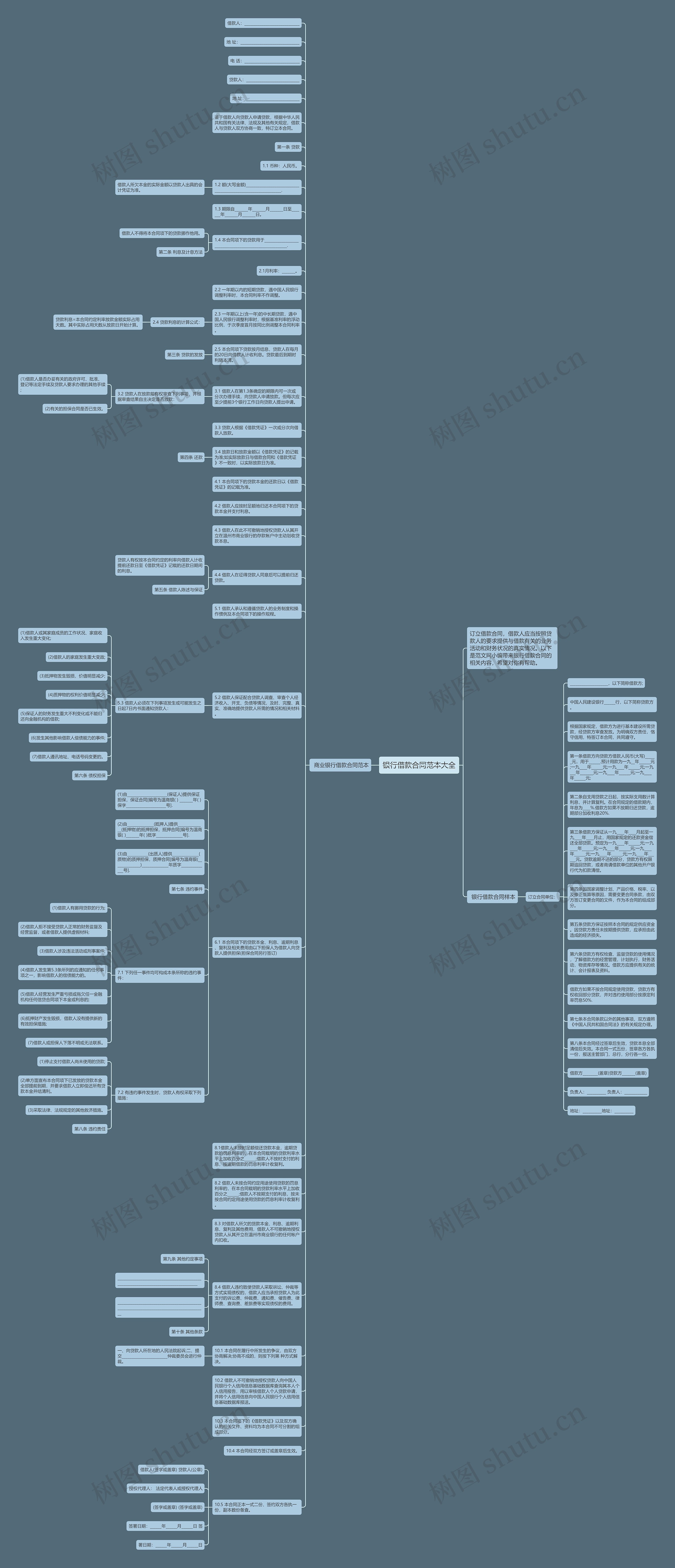 银行借款合同范本大全思维导图
