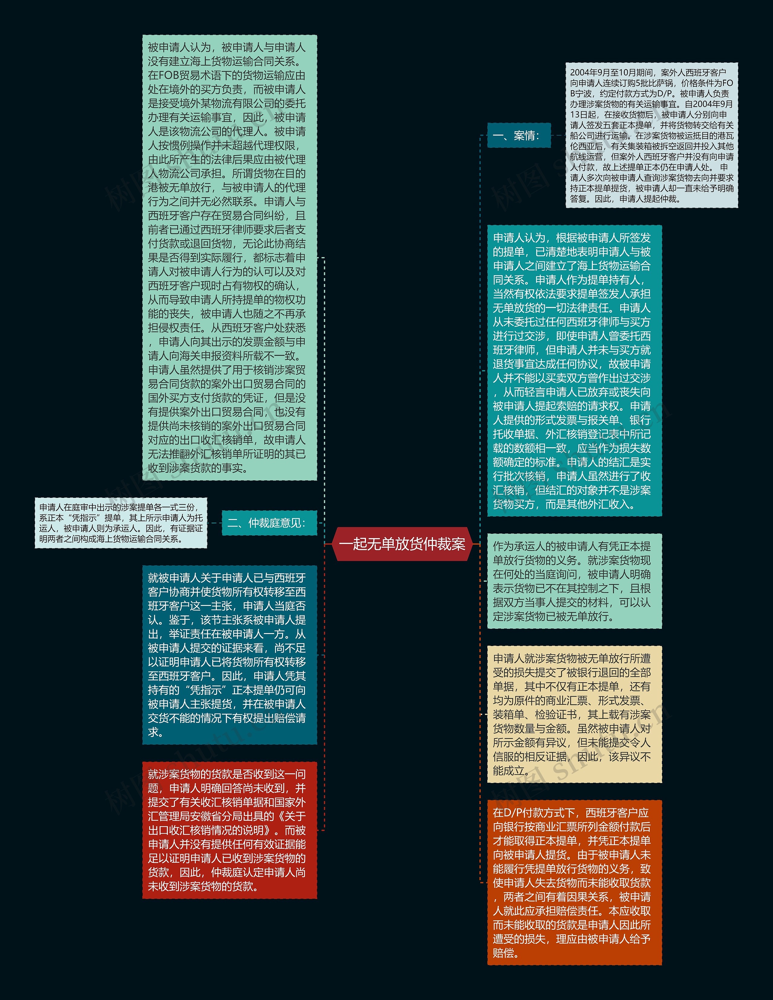 一起无单放货仲裁案