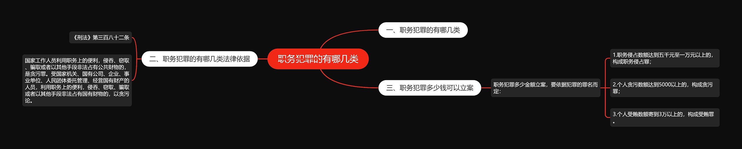 职务犯罪的有哪几类 职务犯罪的有哪几类