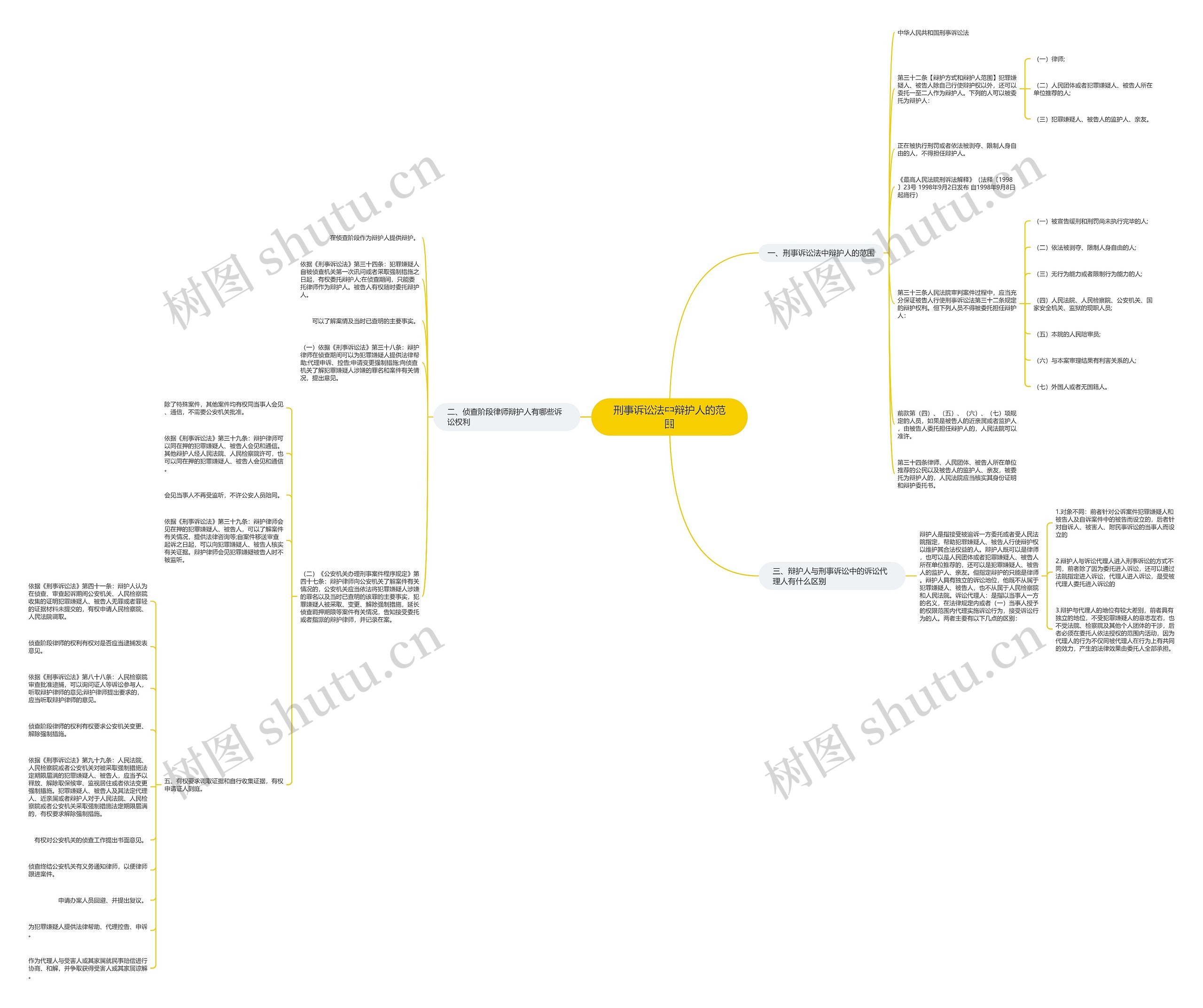 刑事诉讼法中辩护人的范围 刑事诉讼法中辩护人的范围