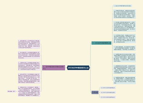 2022经济仲裁流程怎么走