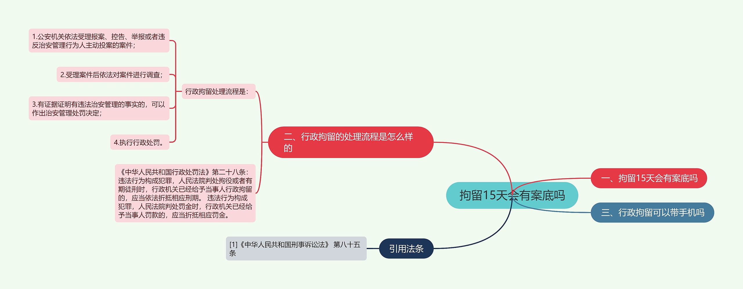 拘留15天会有案底吗思维导图