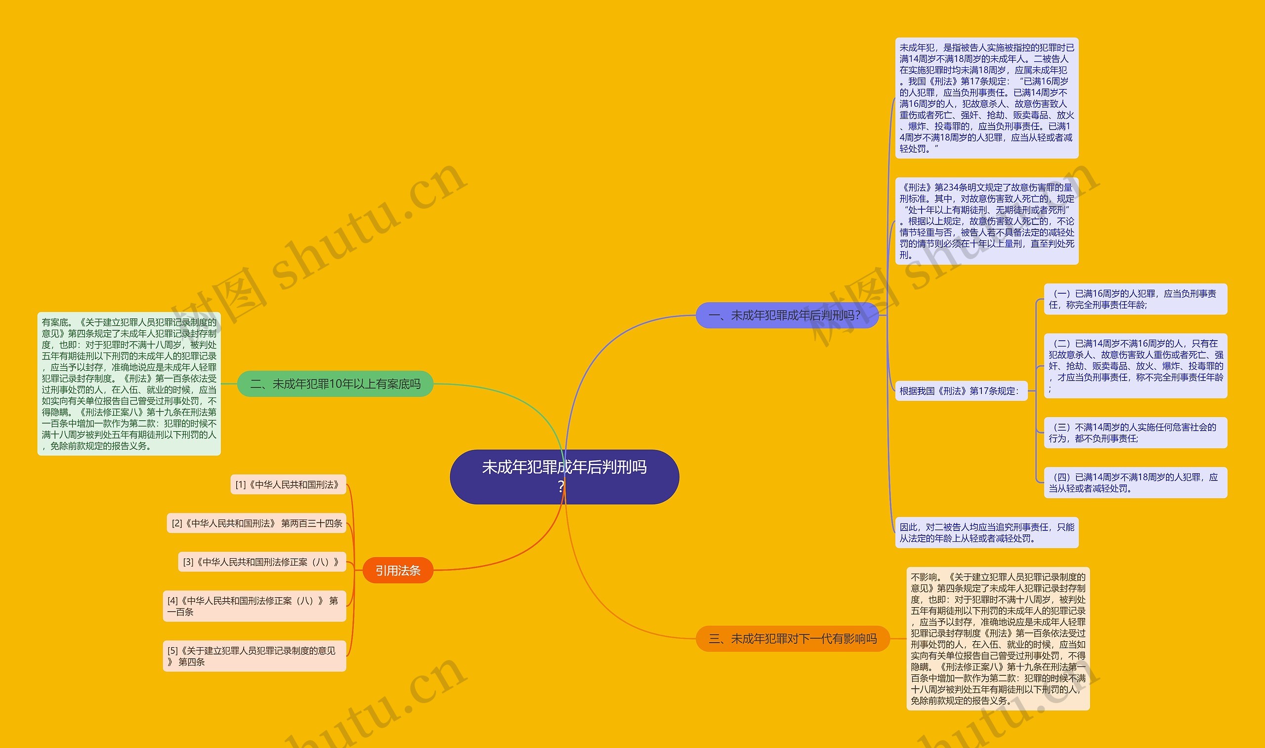 未成年犯罪成年后判刑吗？思维导图