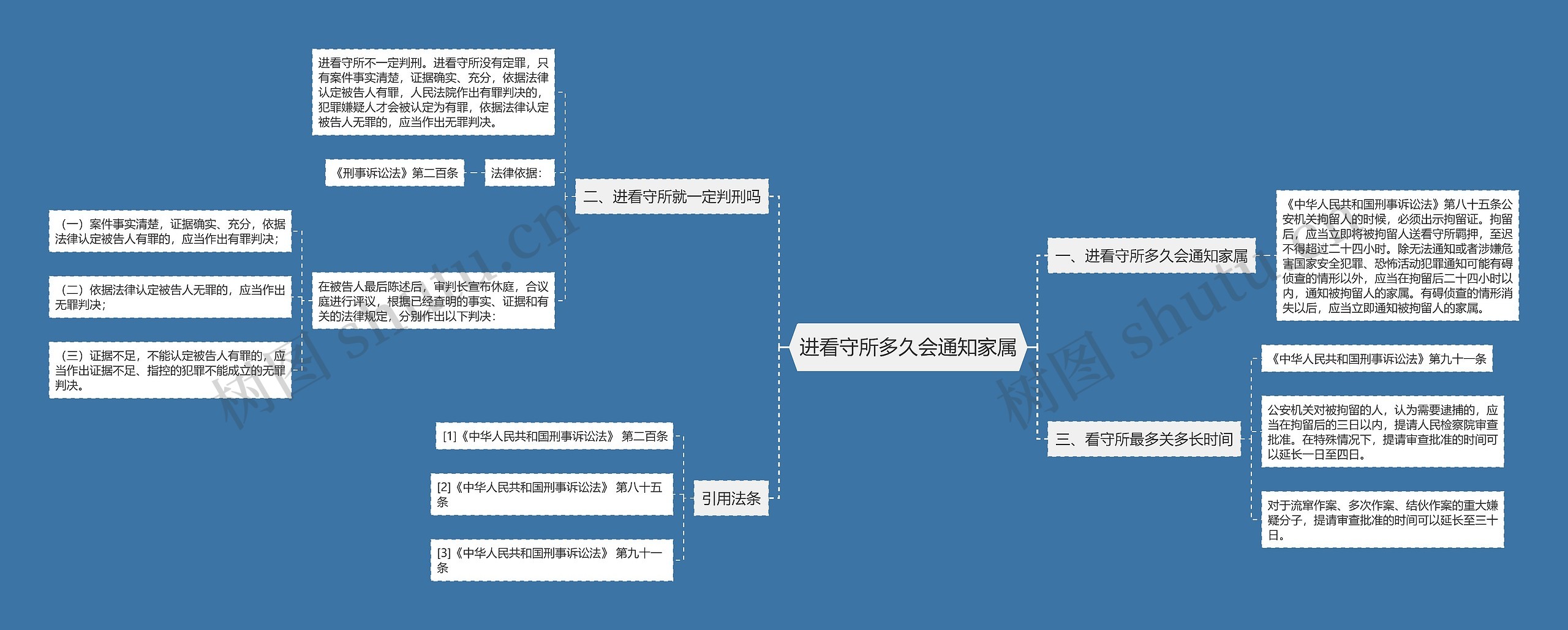 进看守所多久会通知家属