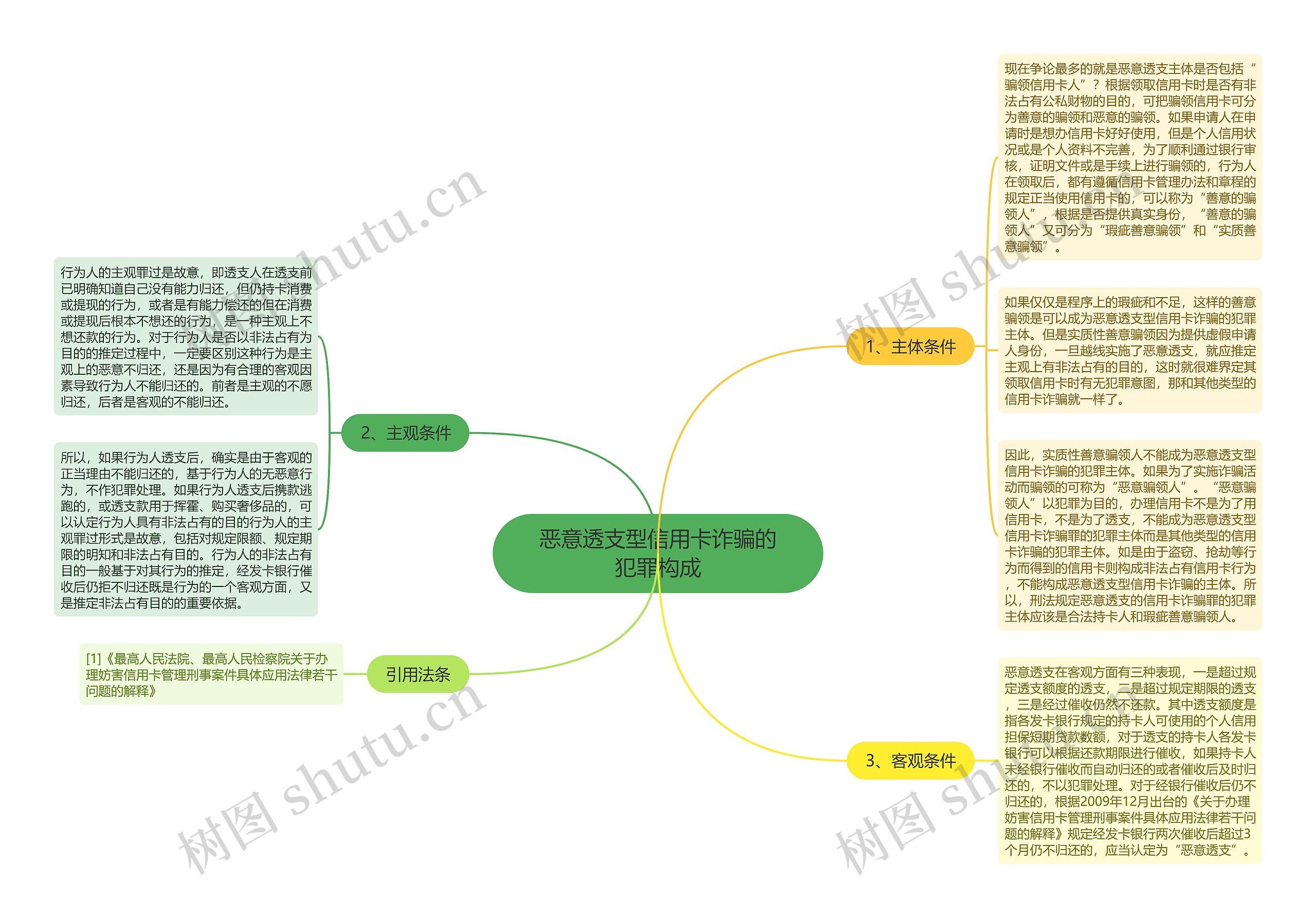恶意透支型信用卡诈骗的犯罪构成 恶意透支型信用卡诈骗的犯罪构成