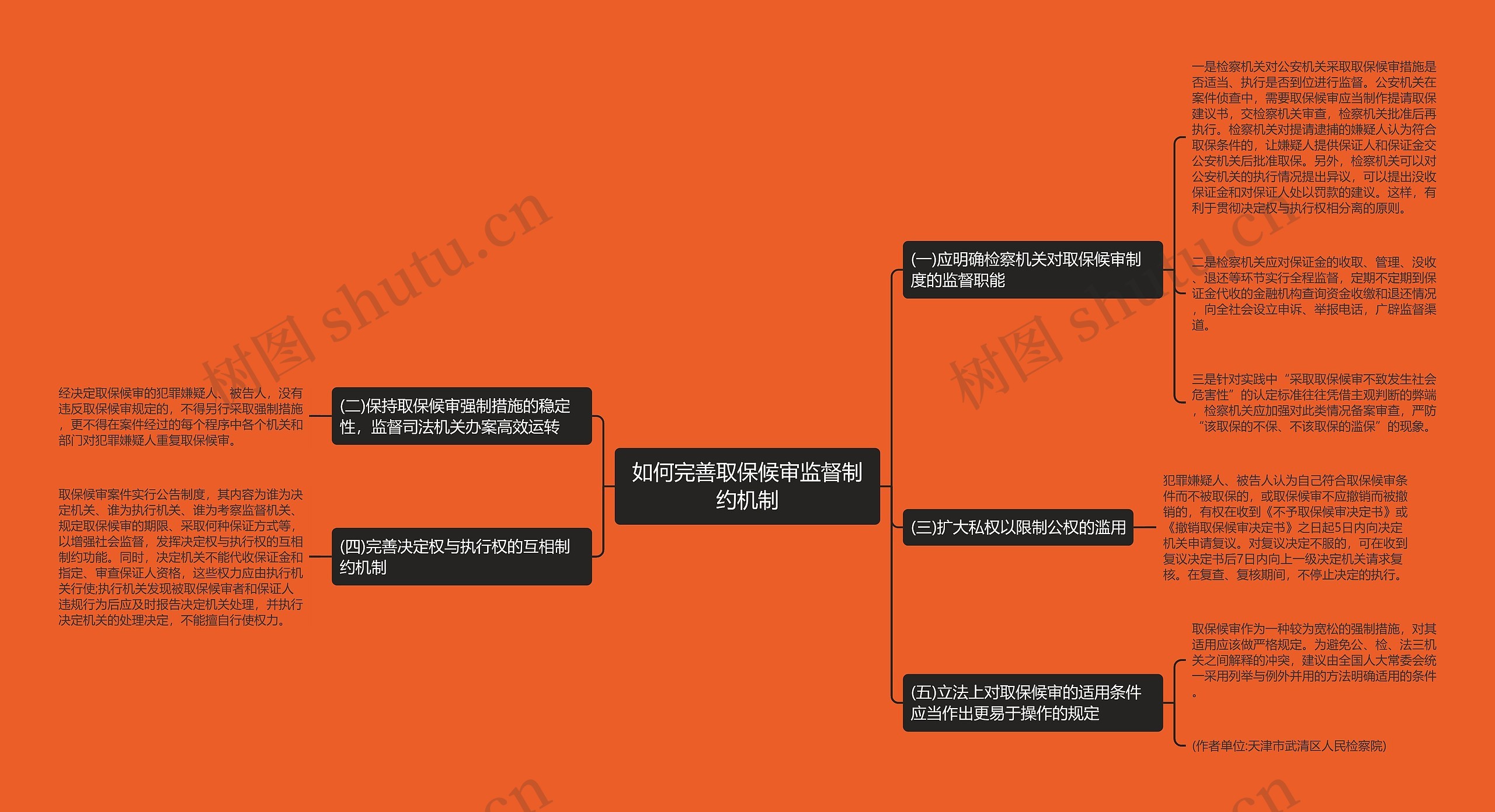 如何完善取保候审监督制约机制