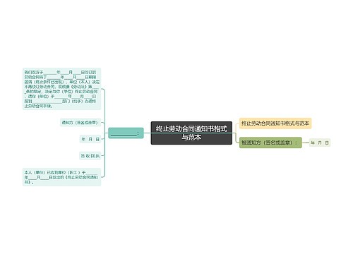 终止劳动合同通知书格式与范本