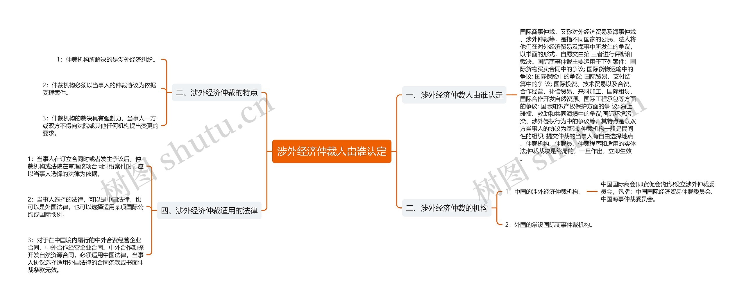 涉外经济仲裁人由谁认定