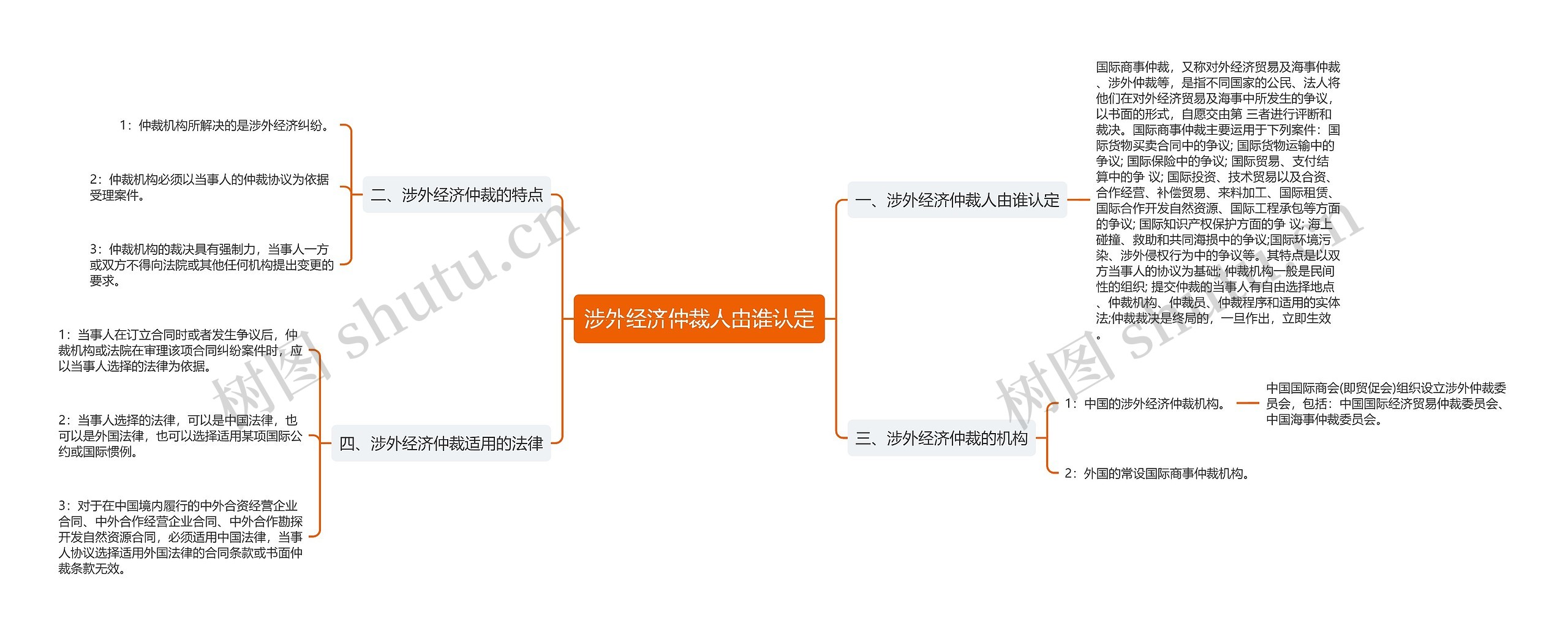 涉外经济仲裁人由谁认定思维导图