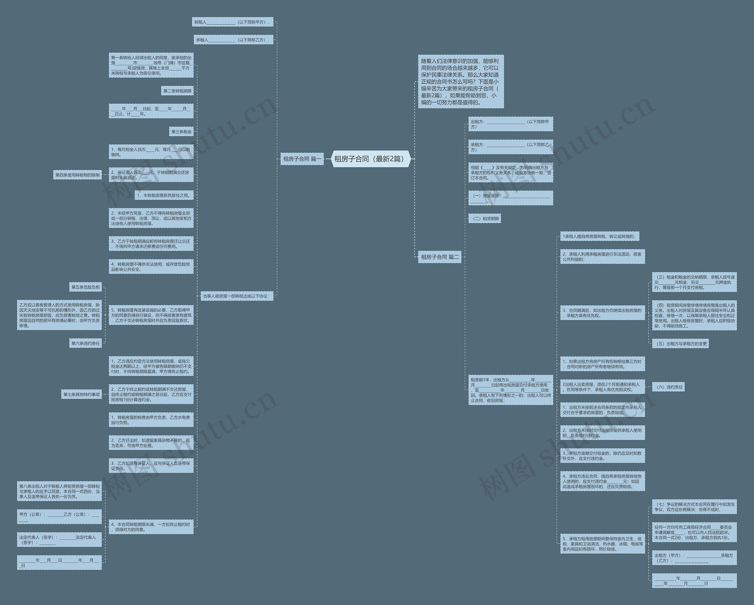 租房子合同（最新2篇）思维导图