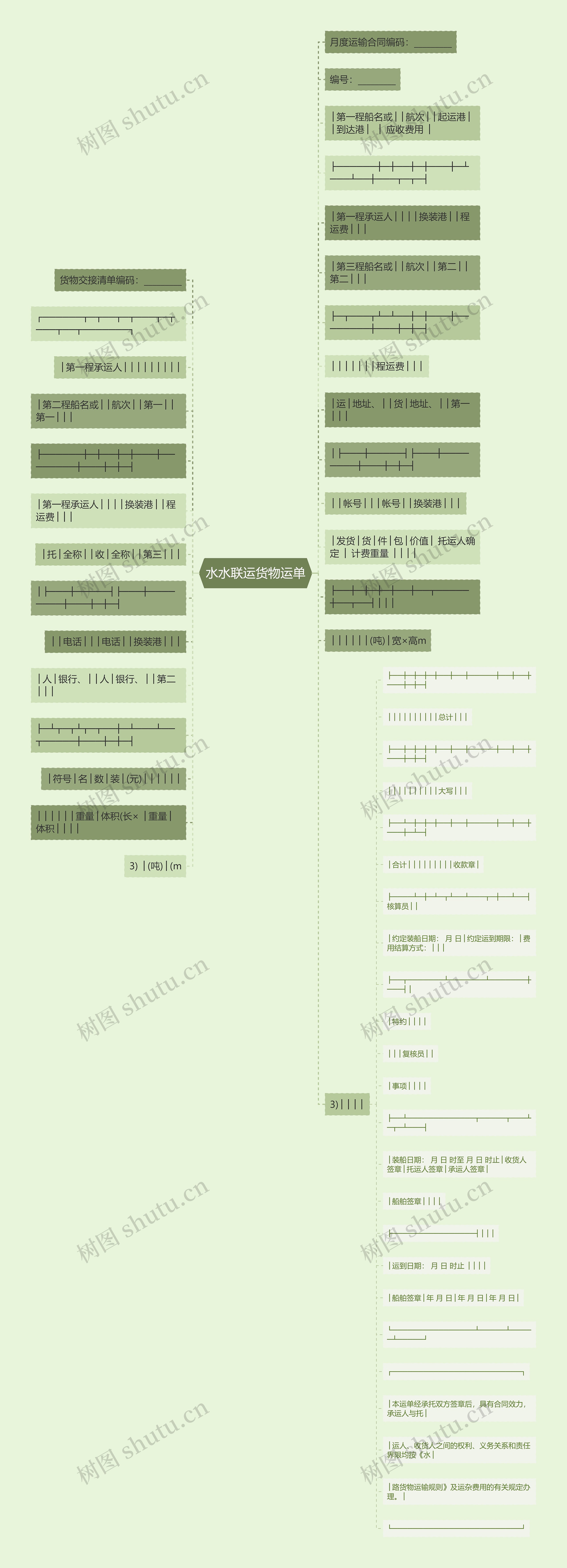 水水联运货物运单思维导图