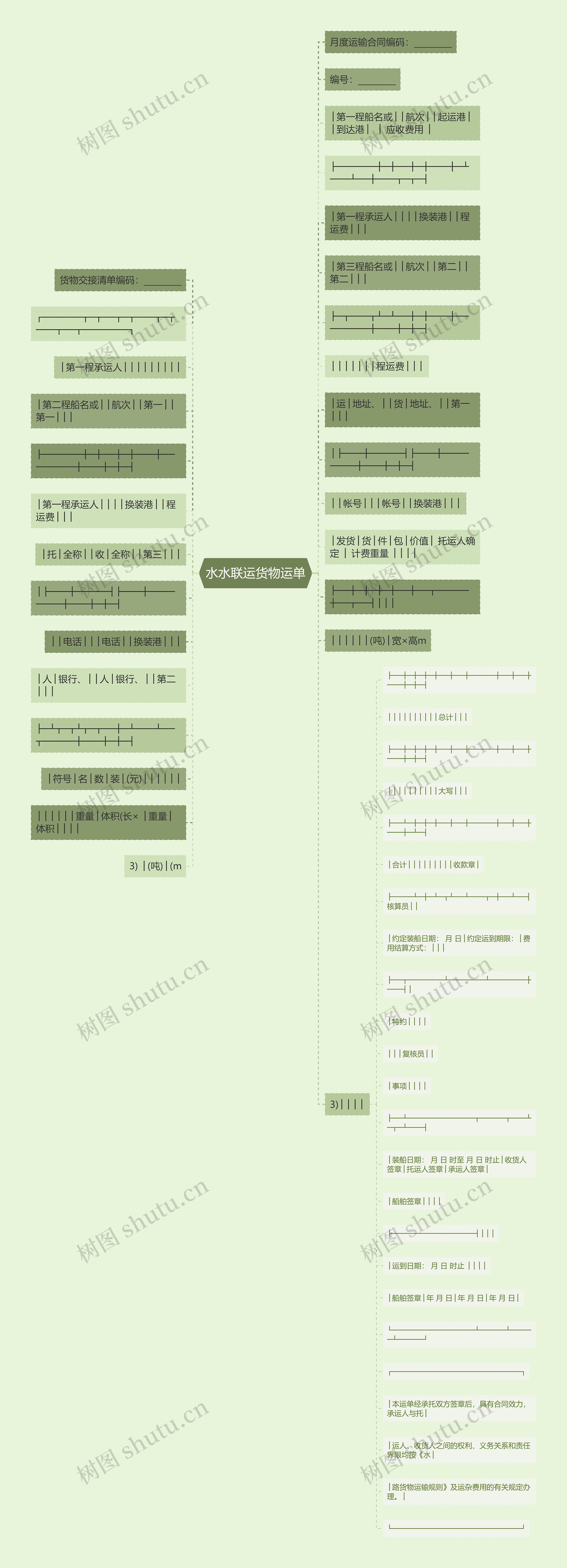 水水联运货物运单 水水联运货物运单