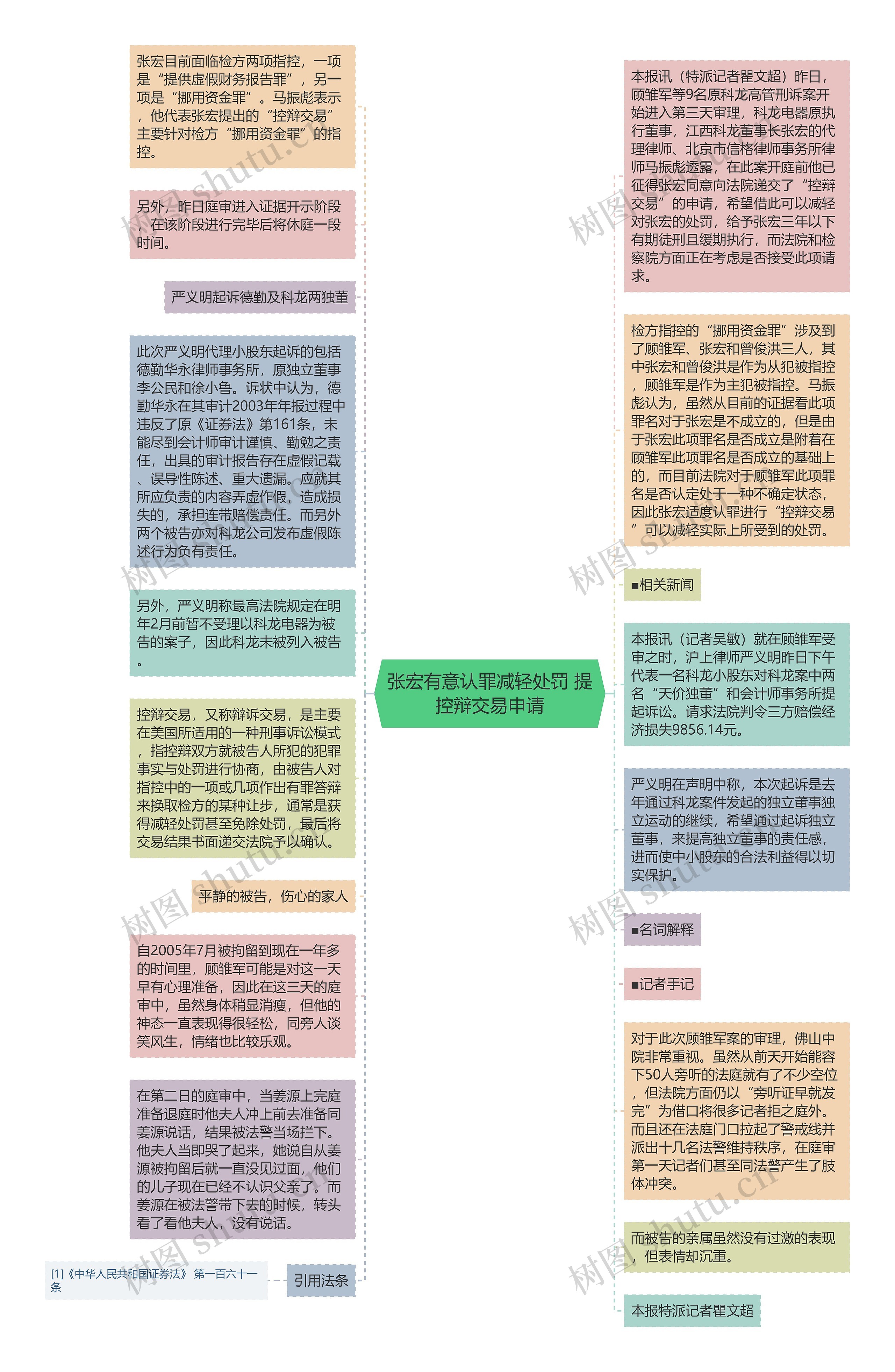 张宏有意认罪减轻处罚 提控辩交易申请