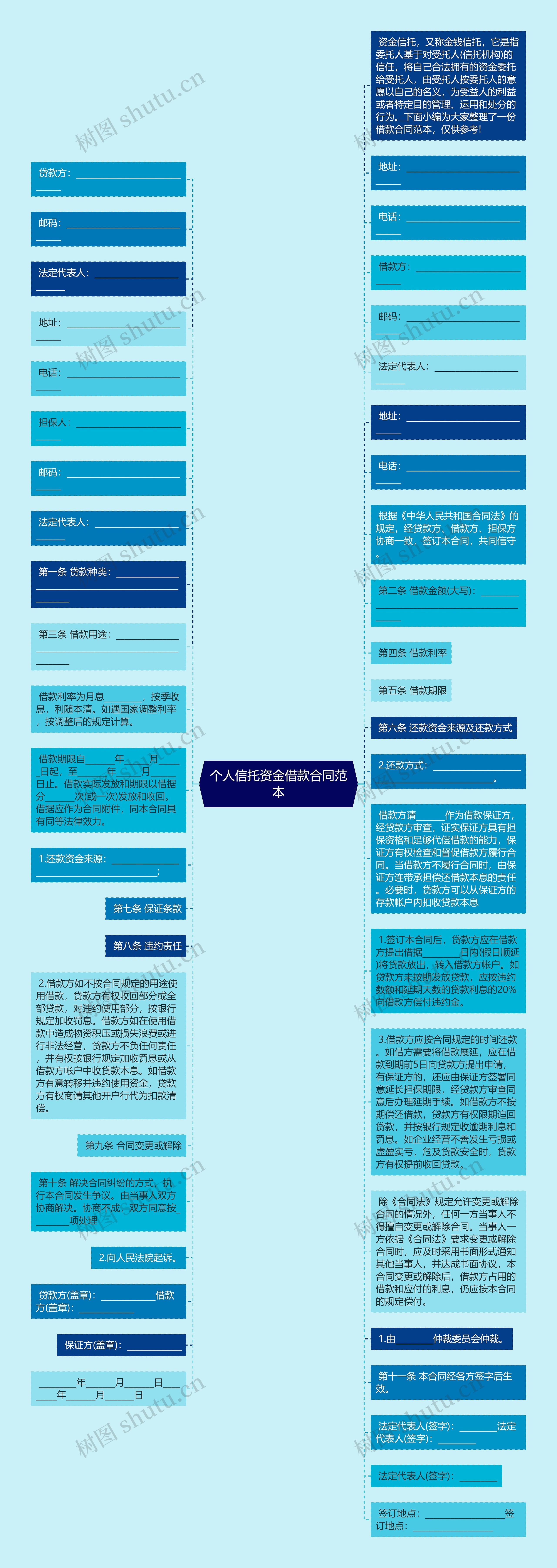 个人信托资金借款合同范本思维导图