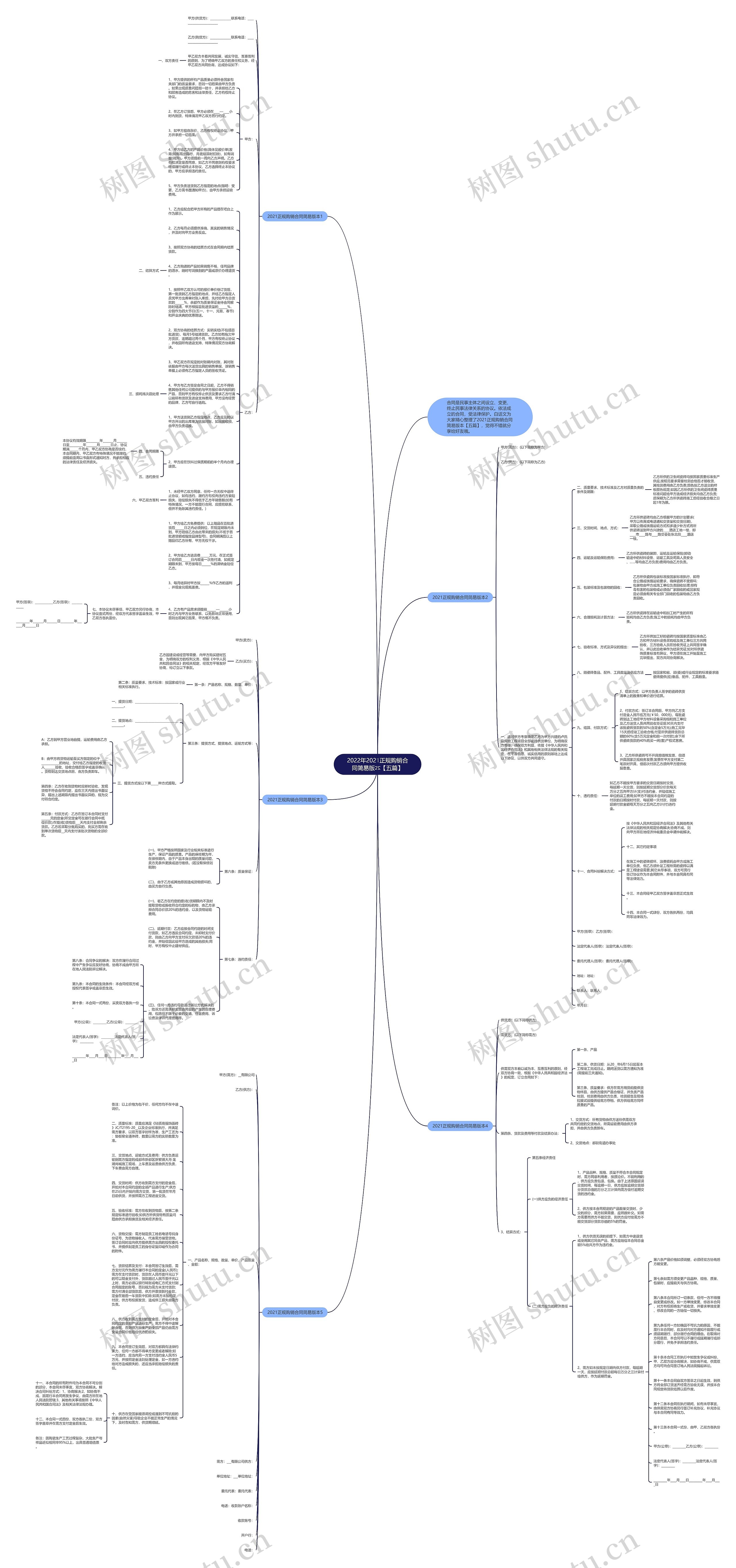 2022年2021正规购销合同简易版本【五篇】思维导图