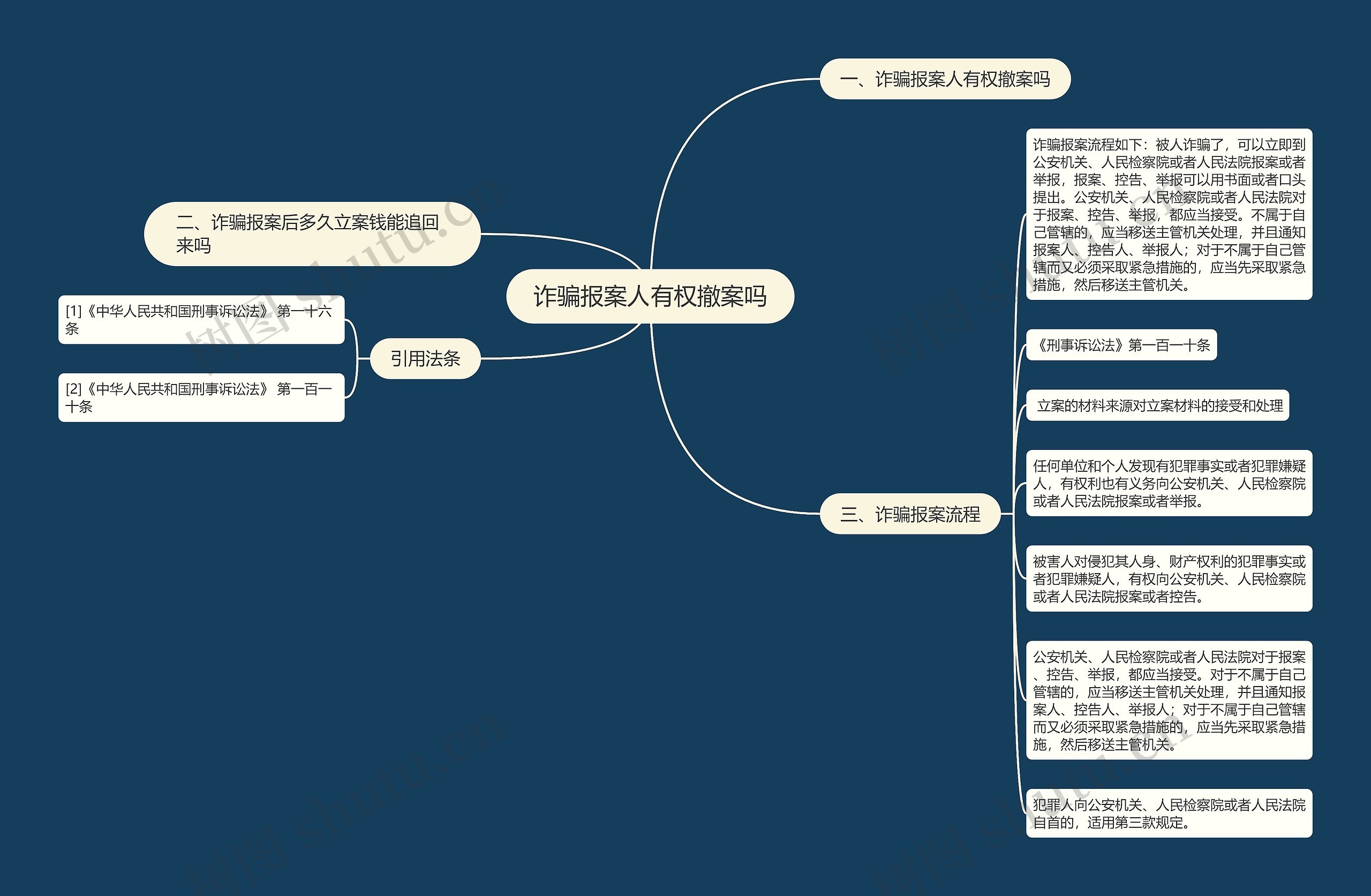 诈骗报案人有权撤案吗思维导图