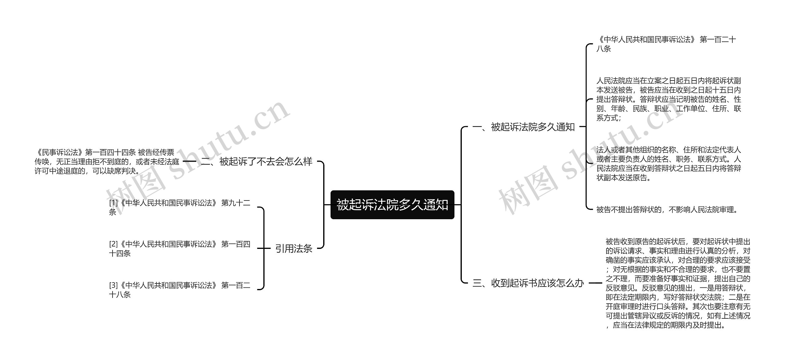 被起诉法院多久通知