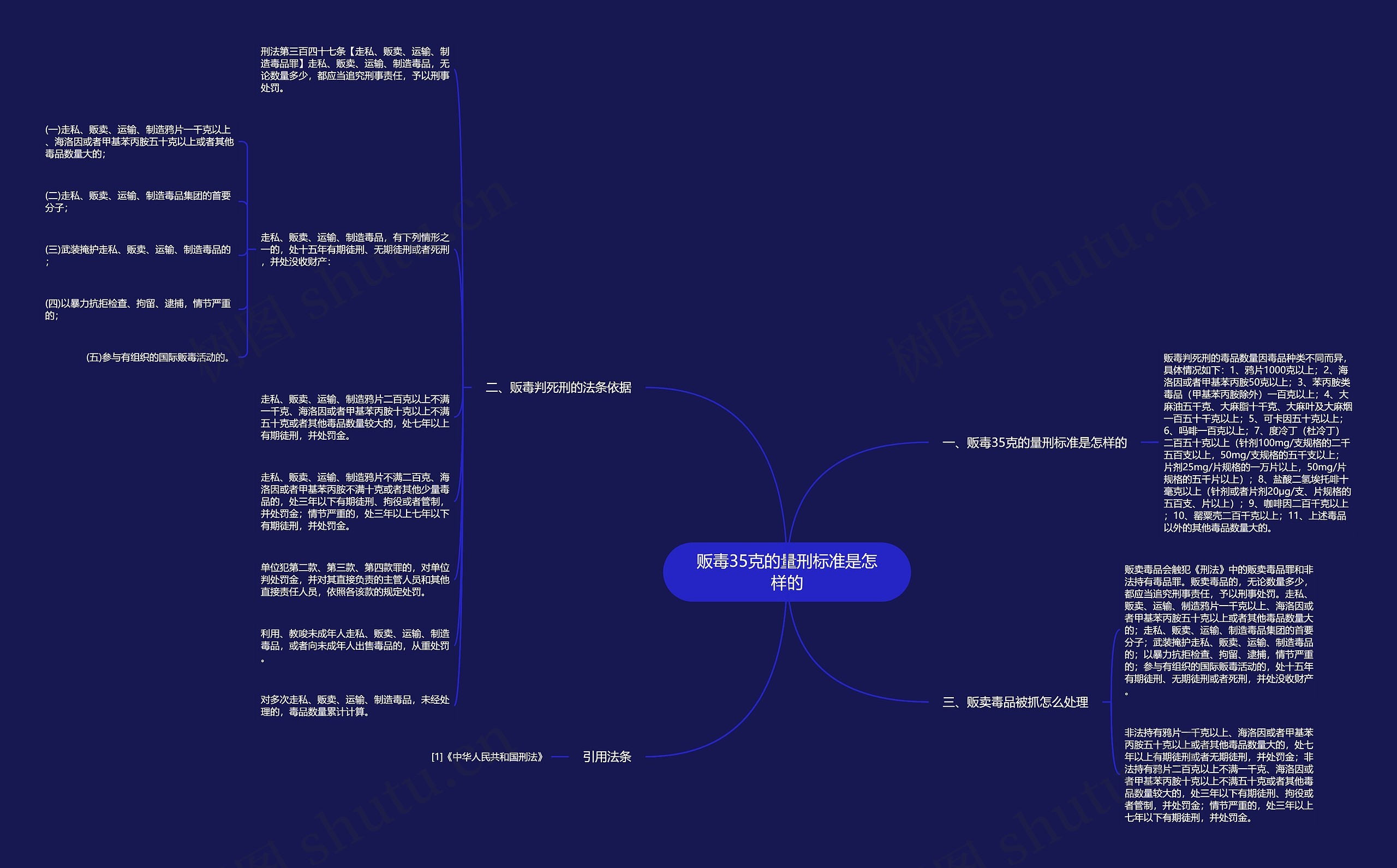 贩毒35克的量刑标准是怎样的思维导图