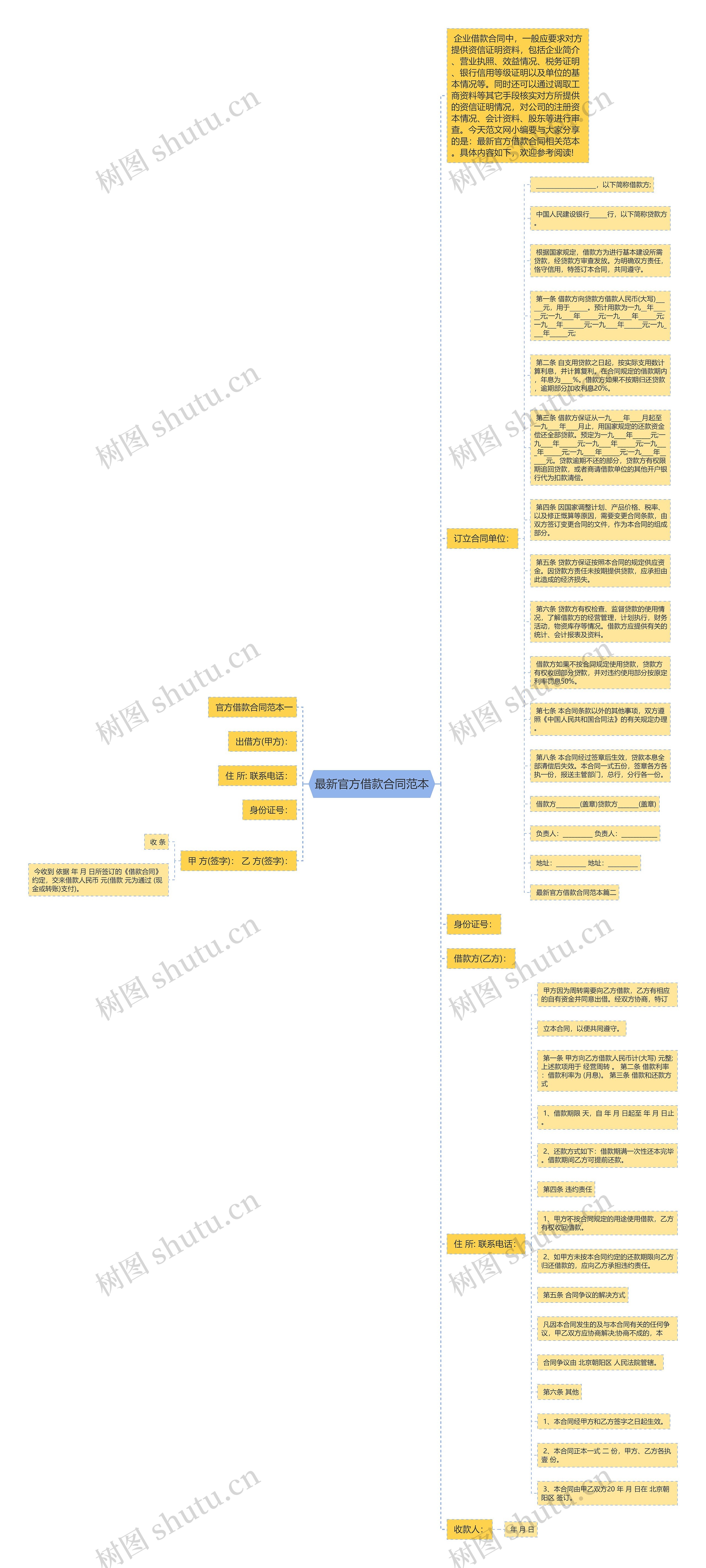 最新官方借款合同范本思维导图