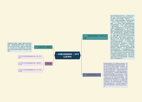 一审裁定驳回起诉 二审可以改判吗