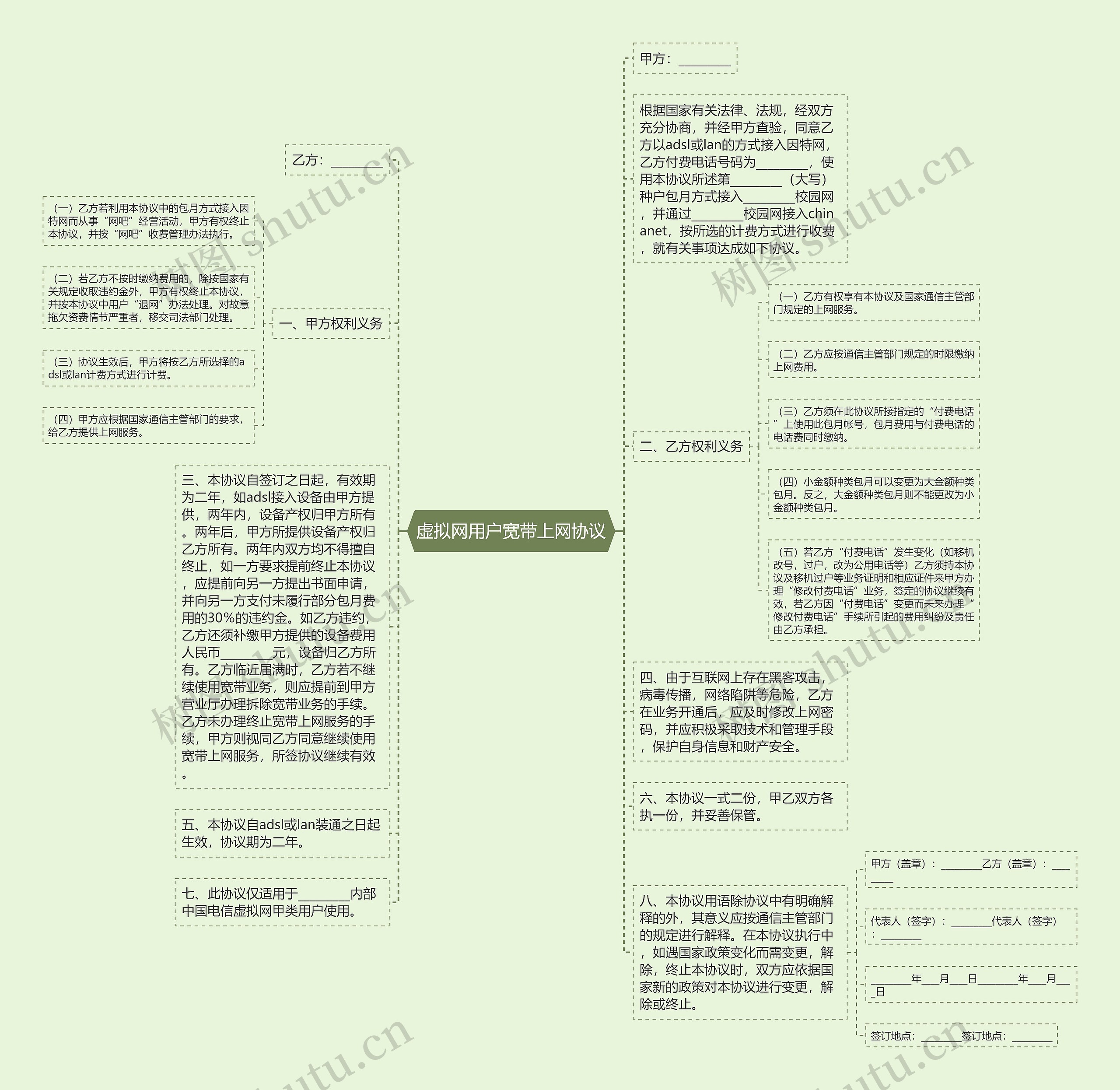 虚拟网用户宽带上网协议思维导图