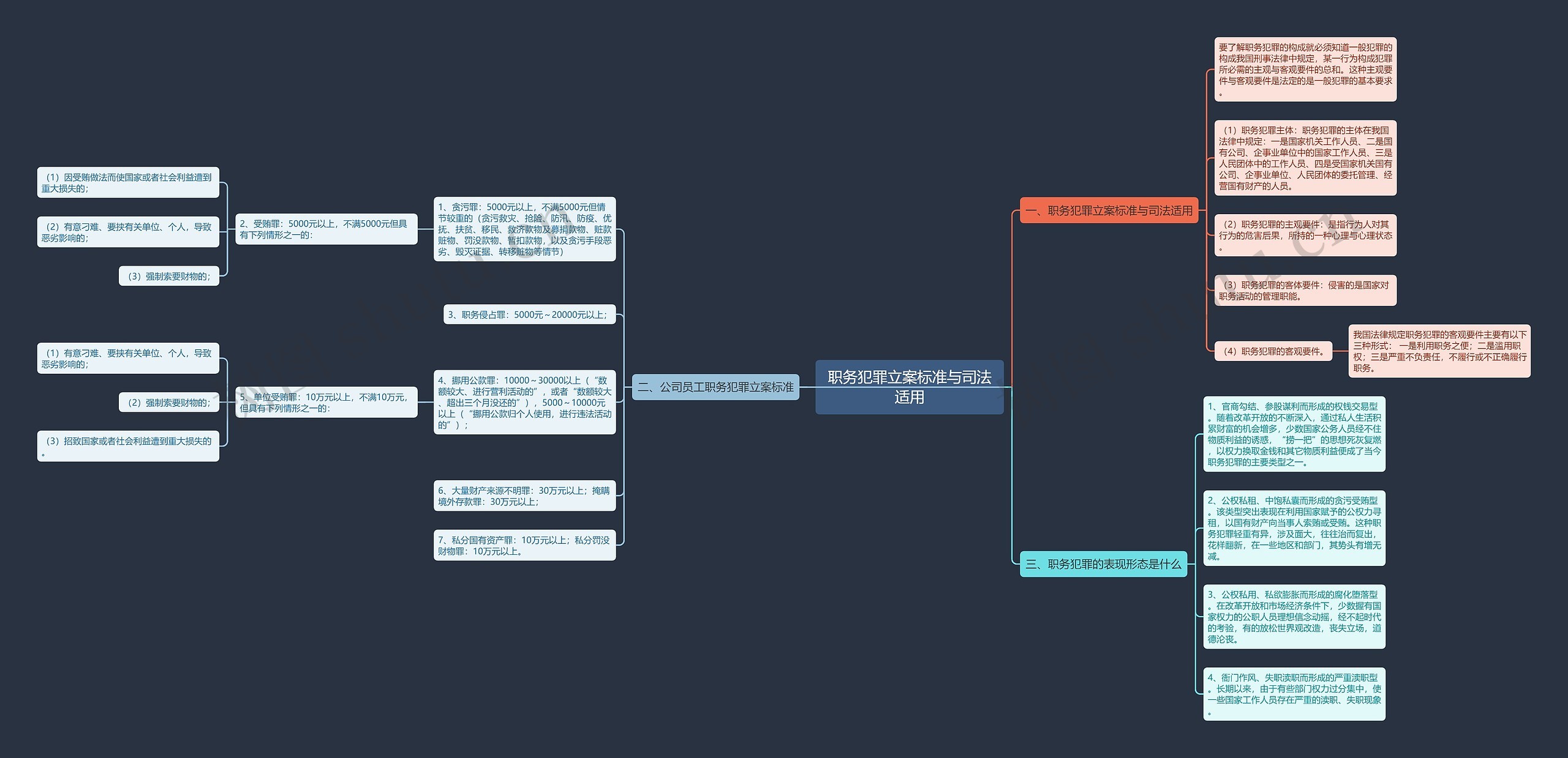 职务犯罪立案标准与司法适用 职务犯罪立案标准与司法适用