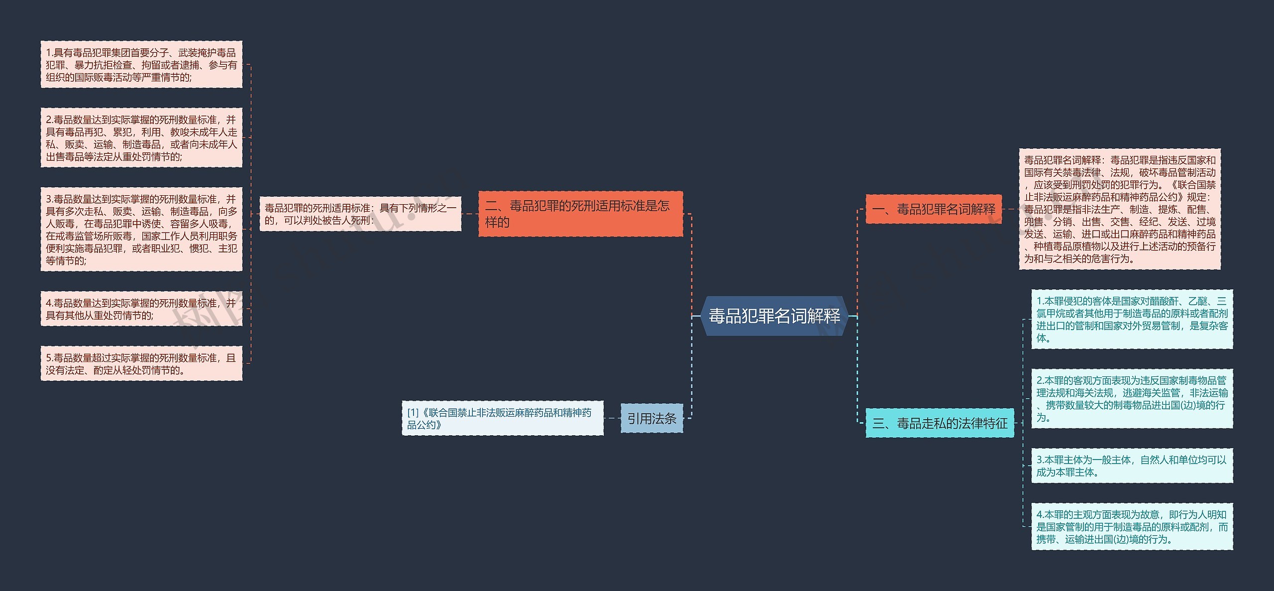 毒品犯罪名词解释思维导图高清图 毒品犯罪名词解释思维导图