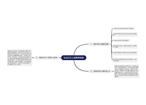 被起诉怎么能查到信息