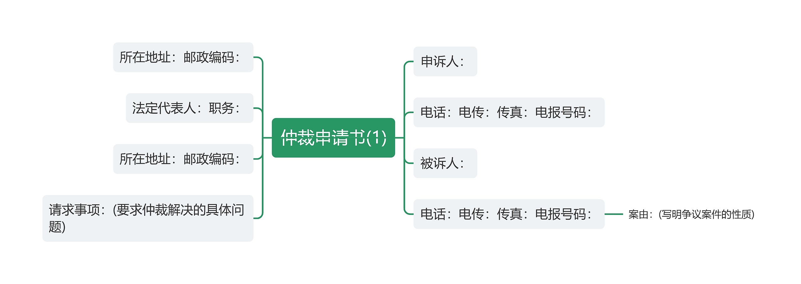 仲裁申请书(1)