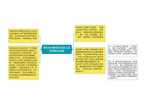 相对负刑事责任年龄人的刑事责任范围