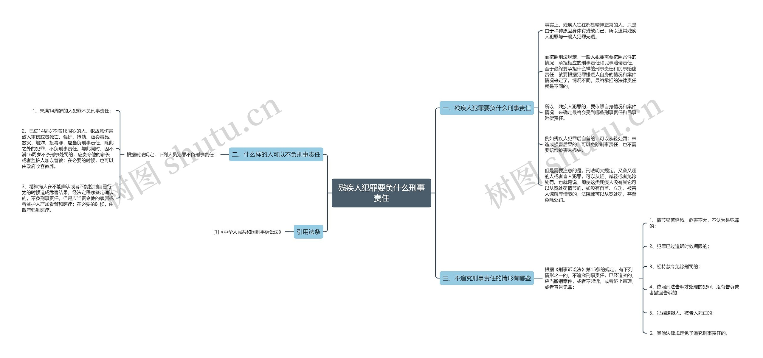 残疾人犯罪要负什么刑事责任思维导图