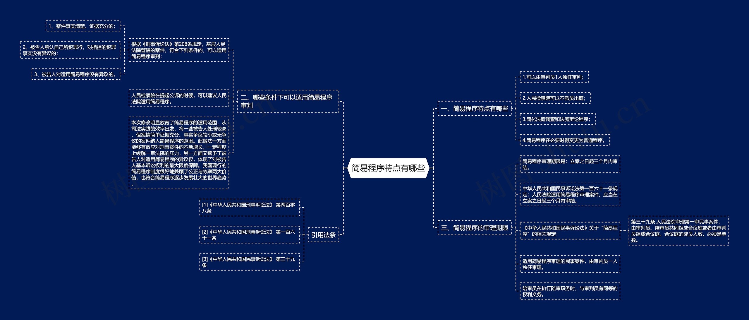 简易程序特点有哪些思维导图