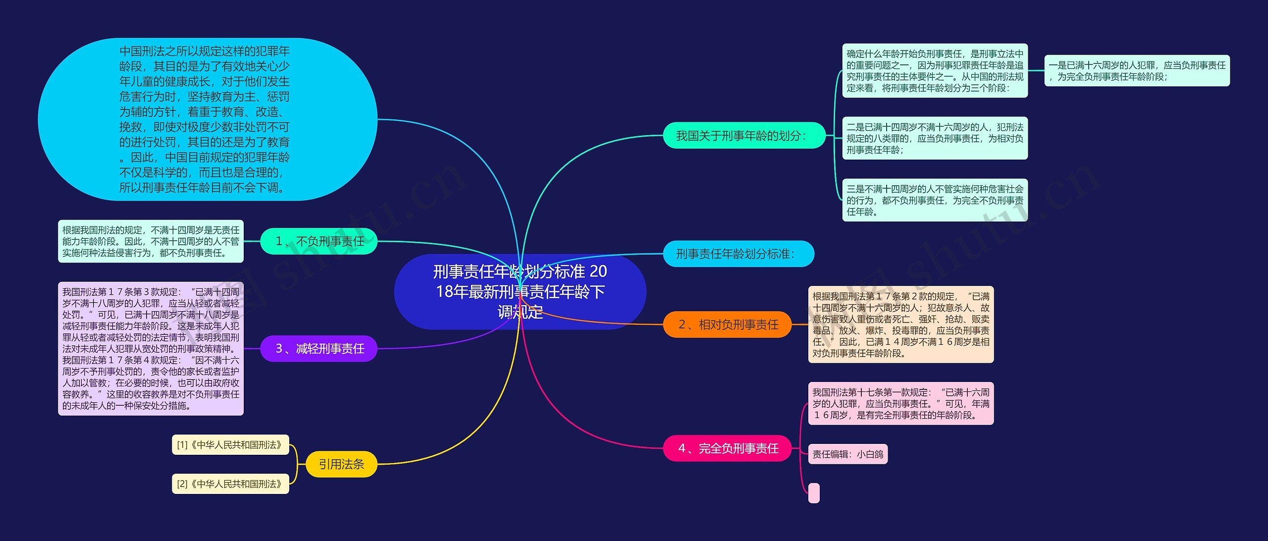 刑事责任年龄划分标准 2018年最新刑事责任年龄下调规定思维导图