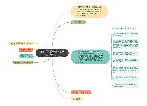 房屋终止租赁合同协议书范本