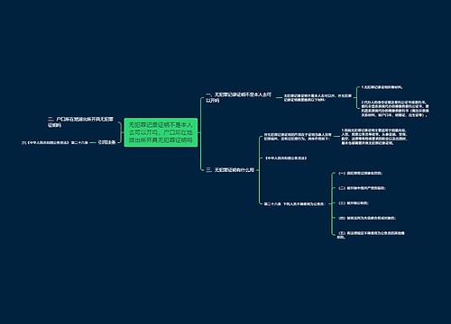 无犯罪记录证明不是本人去可以开吗,户口所在地派出所开具无犯罪证明吗 无犯罪记录证明不是本人去可以开吗,户口所在地派出所开具无犯罪证明吗