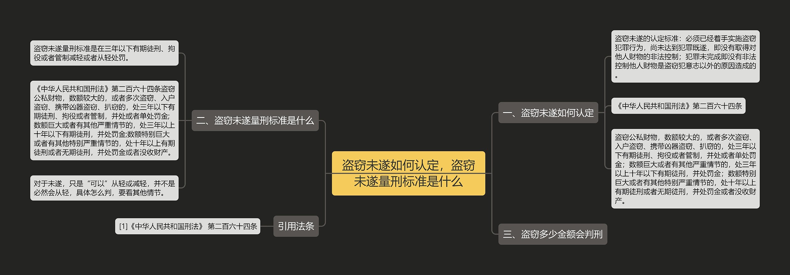 盗窃未遂如何认定，盗窃未遂量刑标准是什么思维导图