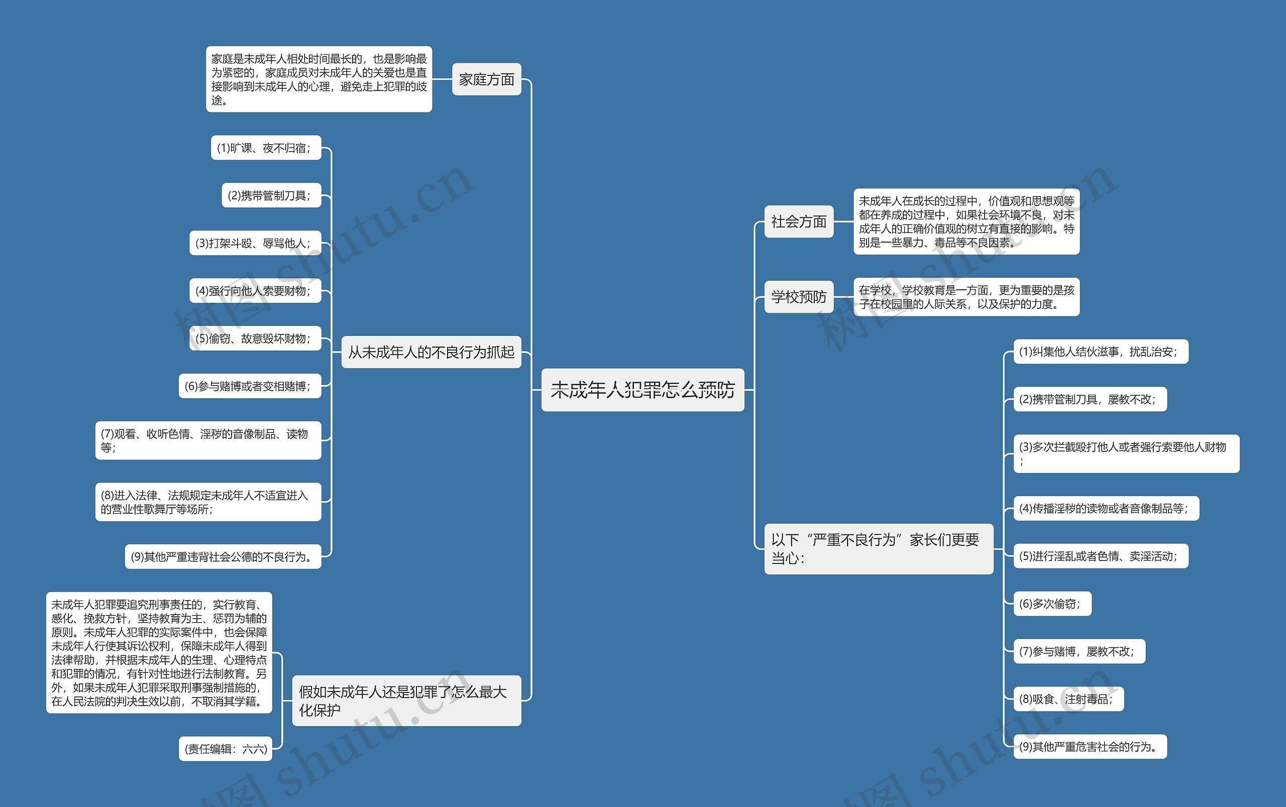 未成年人犯罪怎么预防