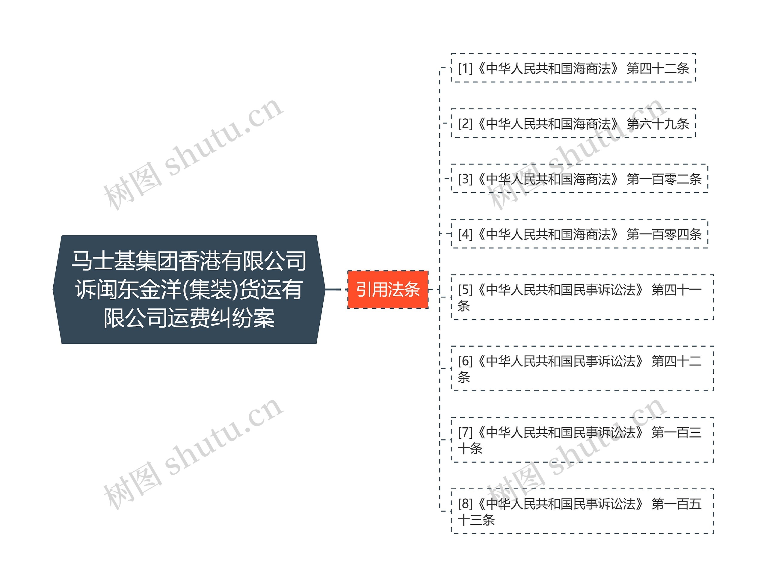 马士基集团香港有限公司诉闽东金洋(集装)货运有限公司运费纠纷案