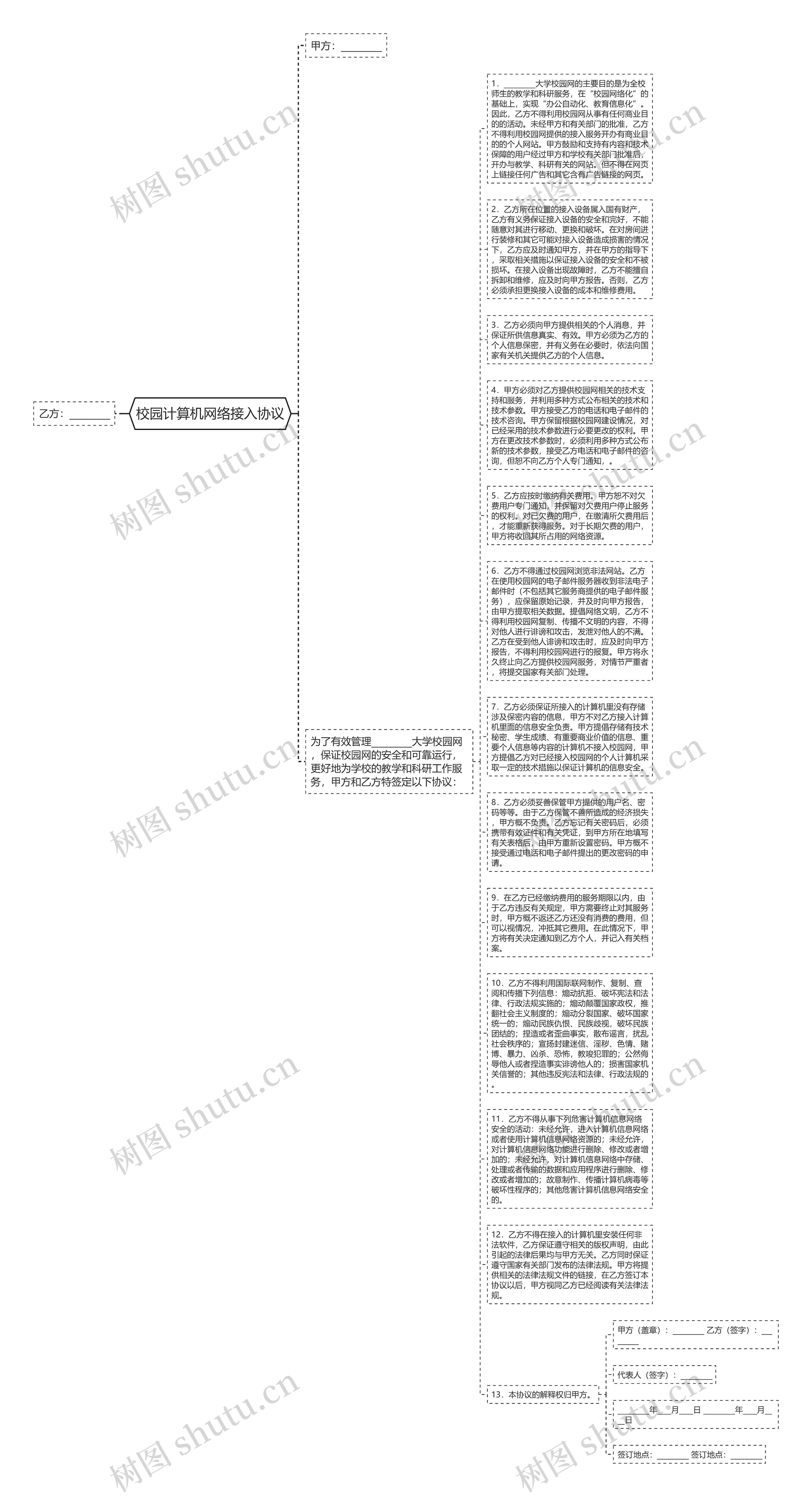 校园计算机网络接入协议思维导图