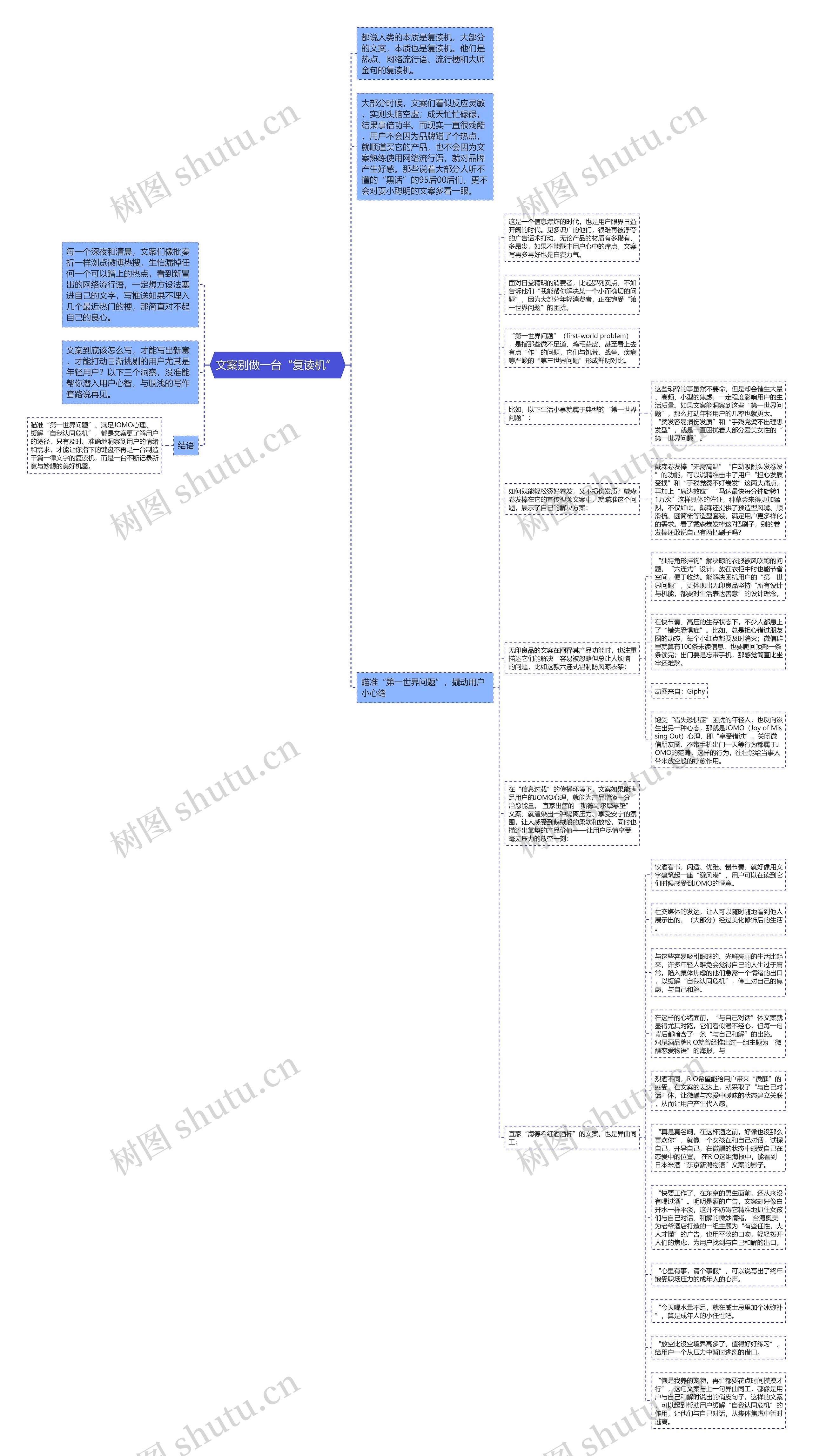 文案别做一台“复读机” 思维导图